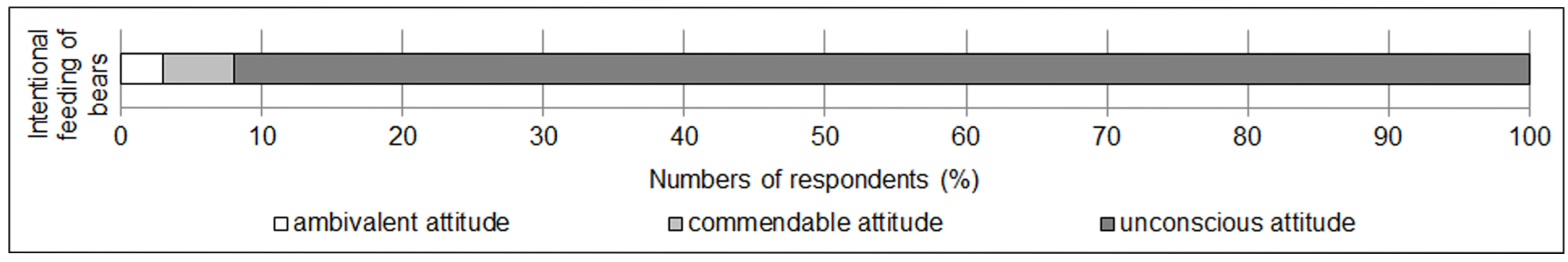 Animals 14 00587 g005 Animals 14 00587 g005