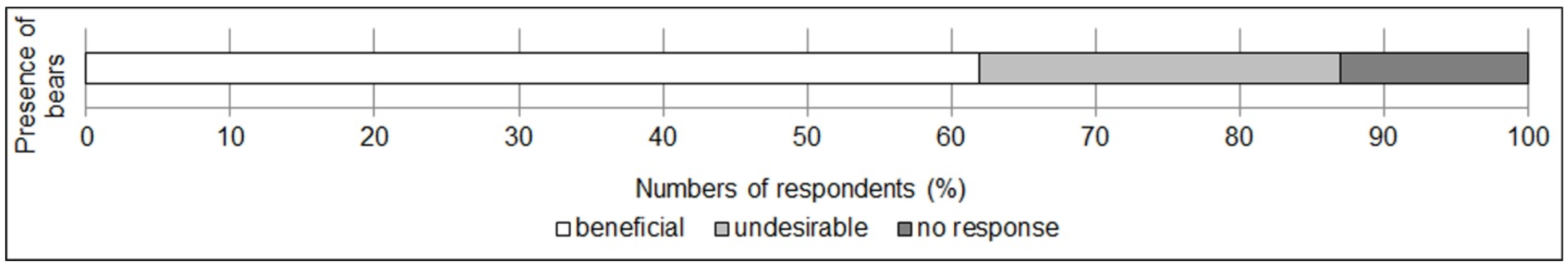 Animals 14 00587 g006 Animals 14 00587 g006