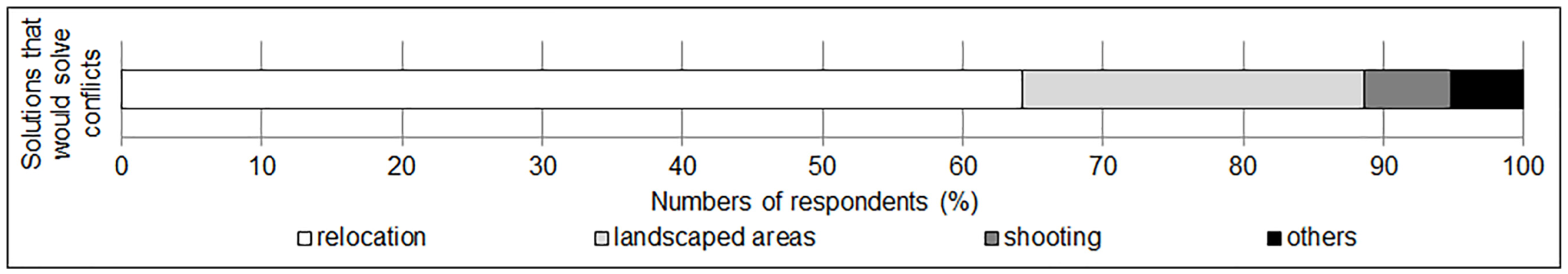 Animals 14 00587 g010 Animals 14 00587 g010