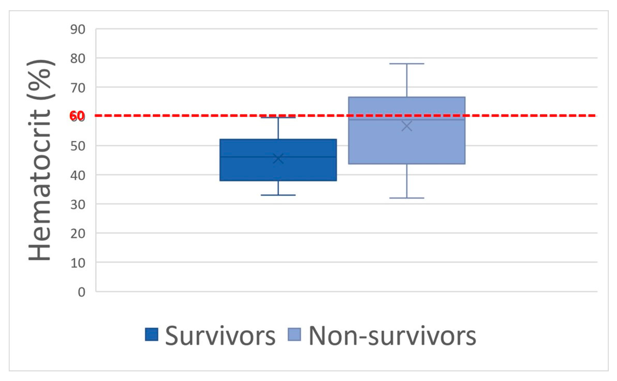 Animals 14 00599 g002