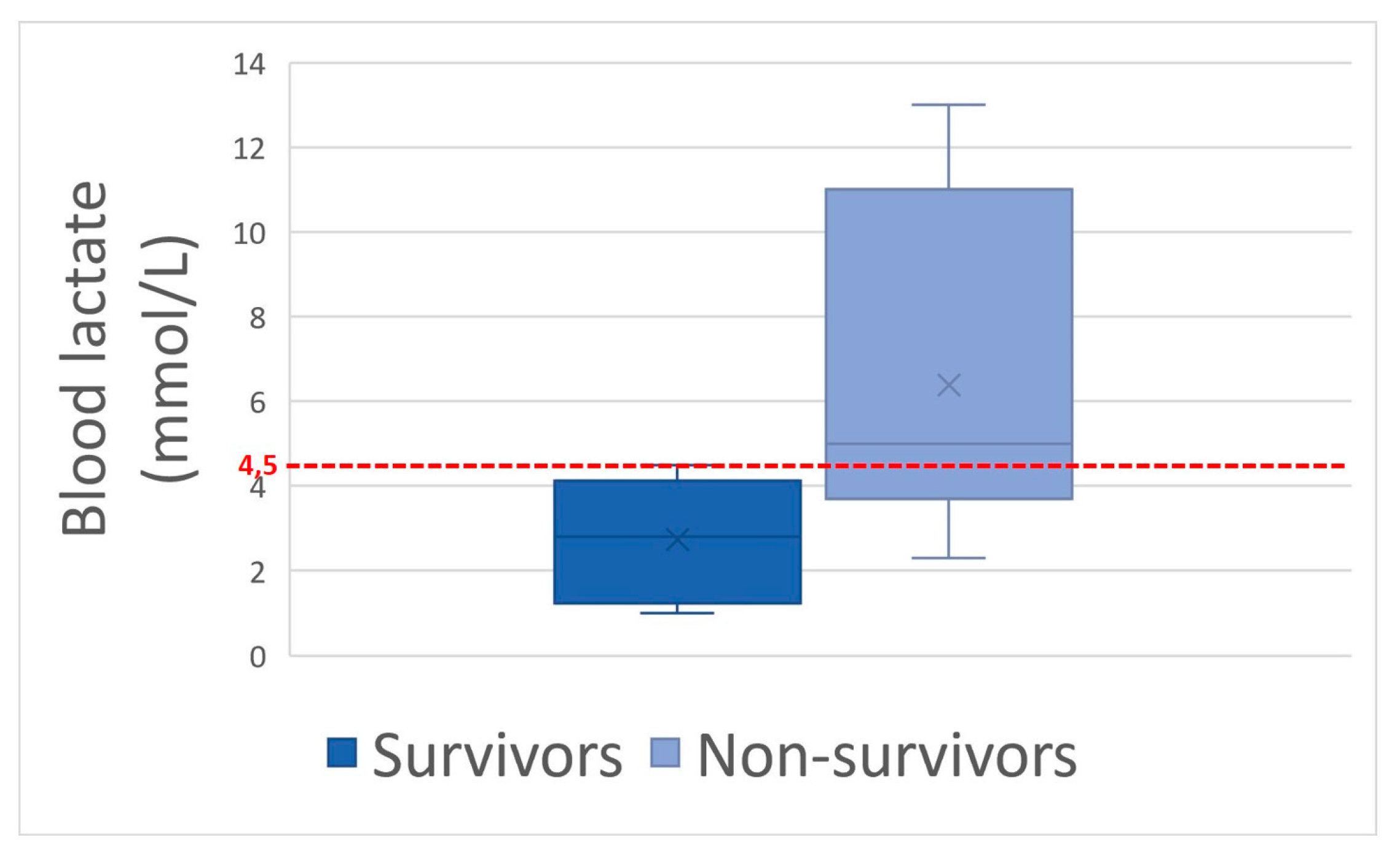 Animals 14 00599 g003