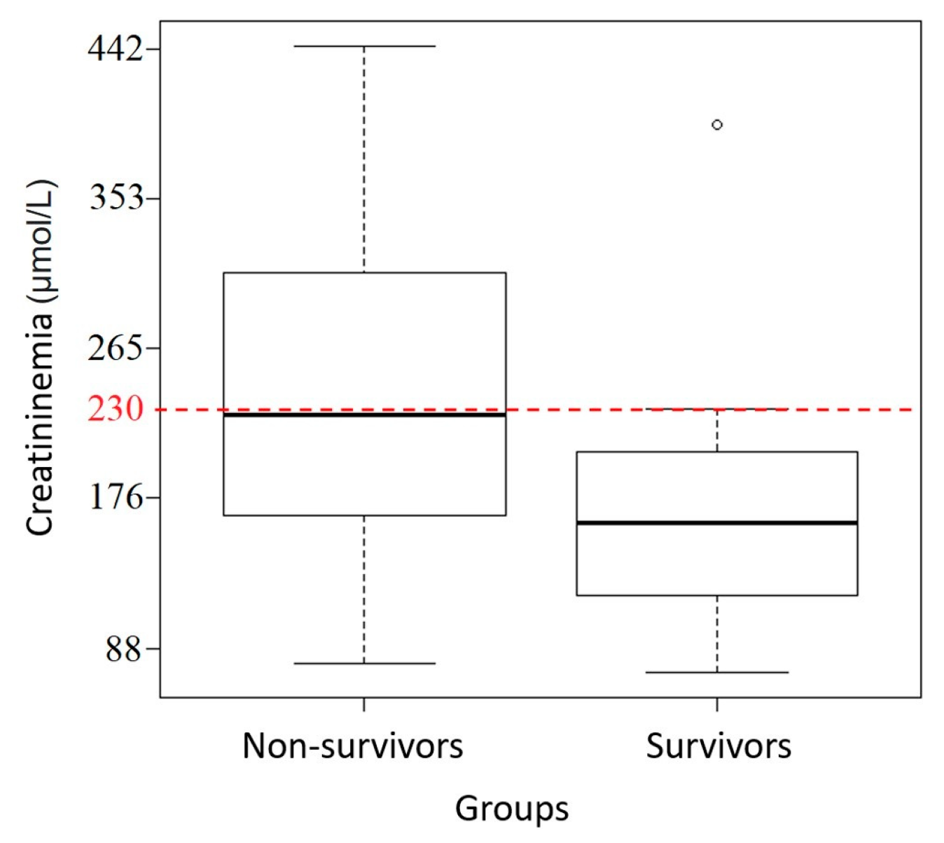 Animals 14 00599 g004