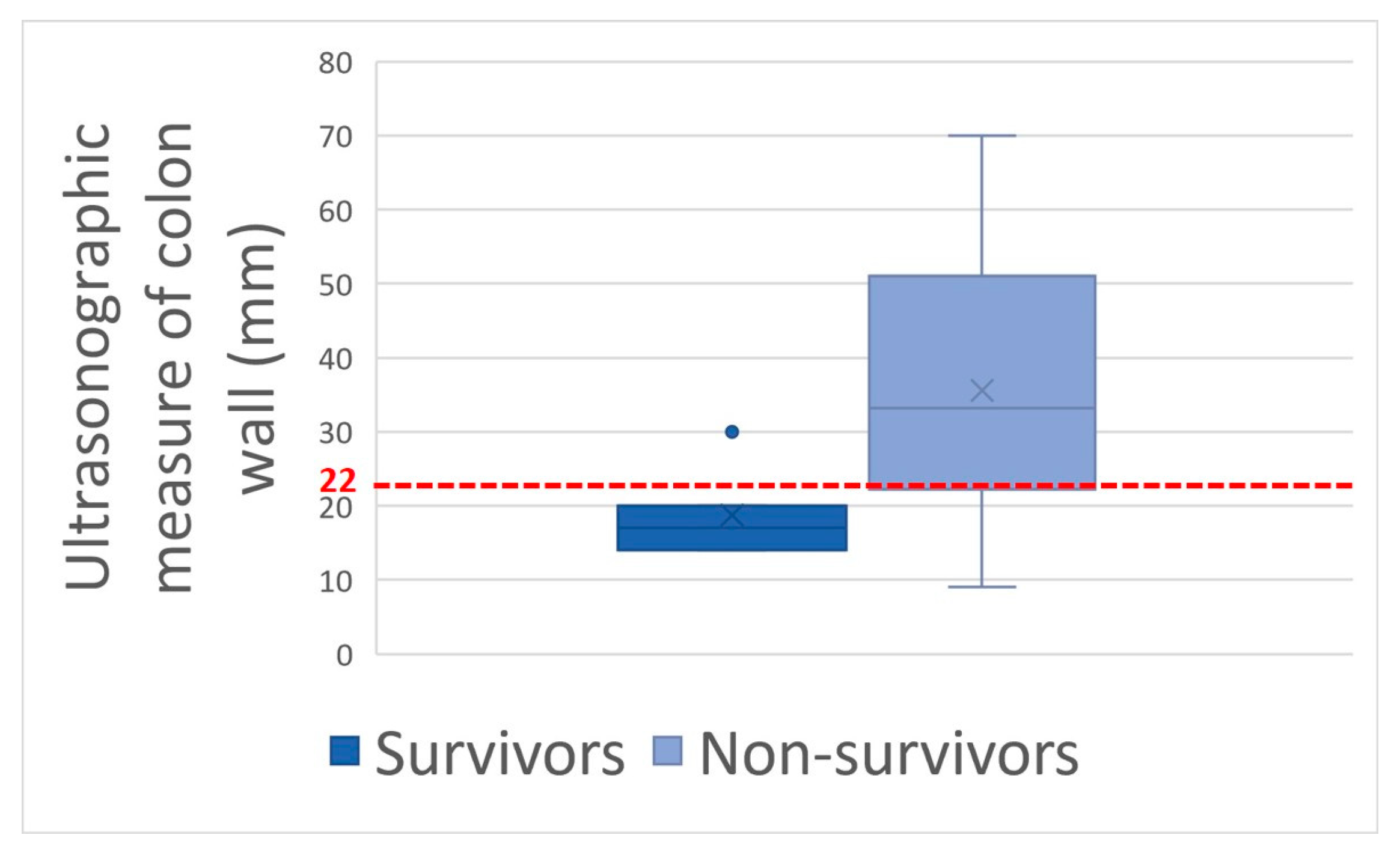 Animals 14 00599 g005