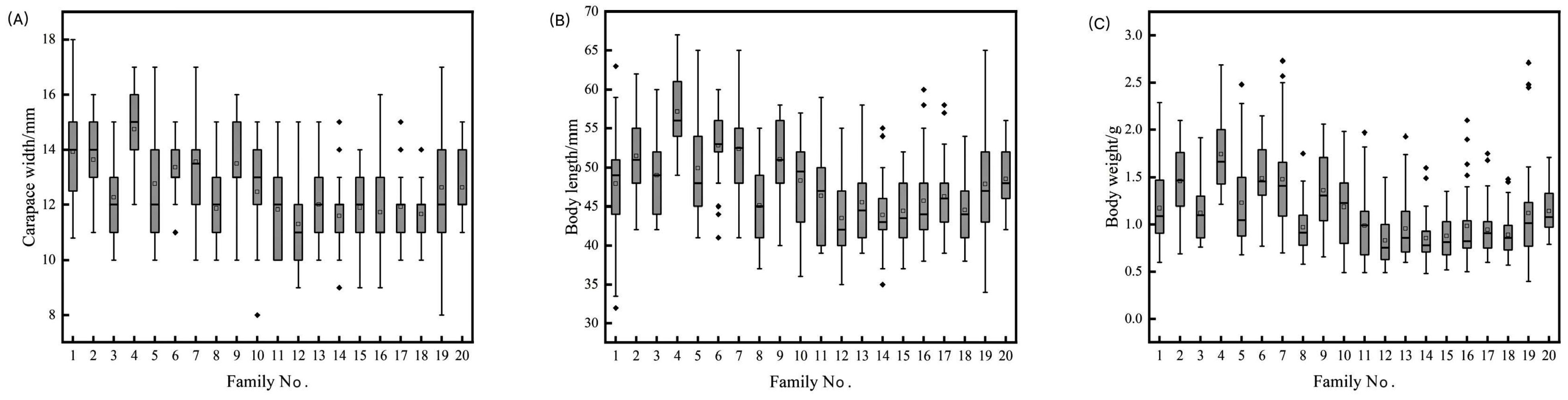 Animals 14 00600 g001
