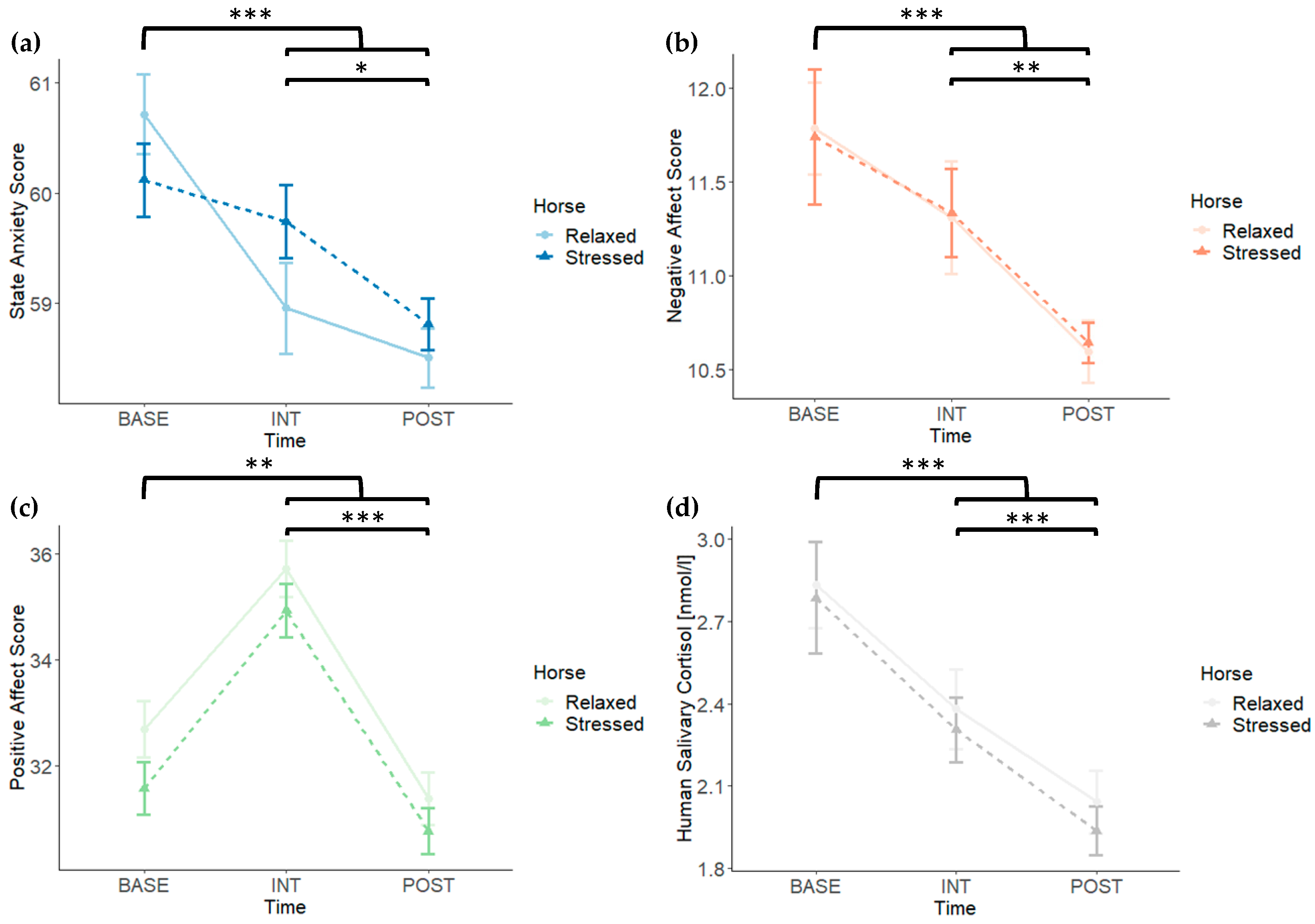 Animals 14 00604 g004