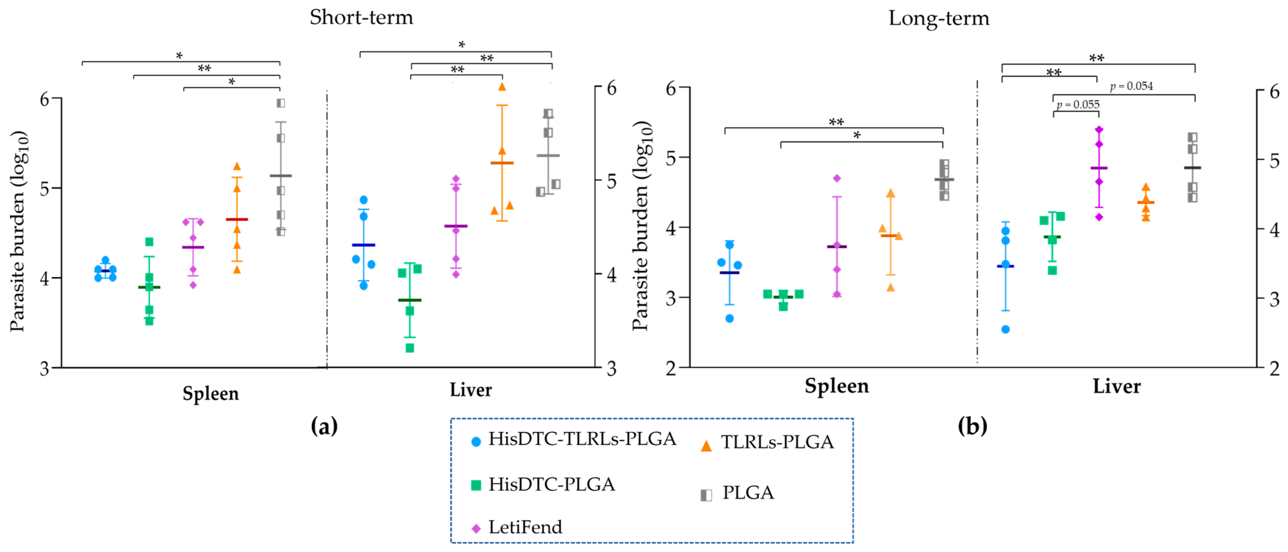 Animals 14 00605 g002 Animals 14 00605 g002