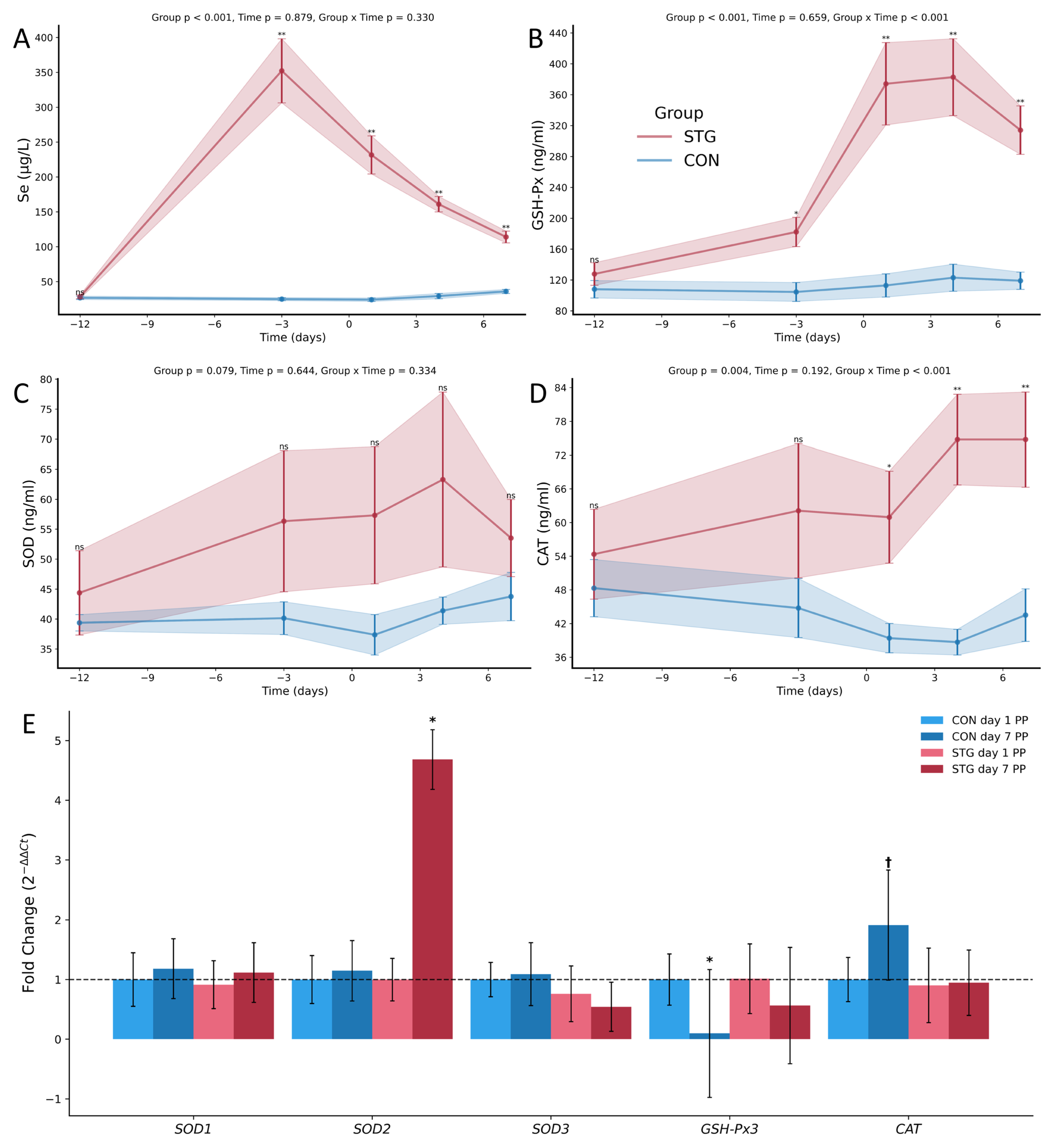 Animals 14 00610 g002
