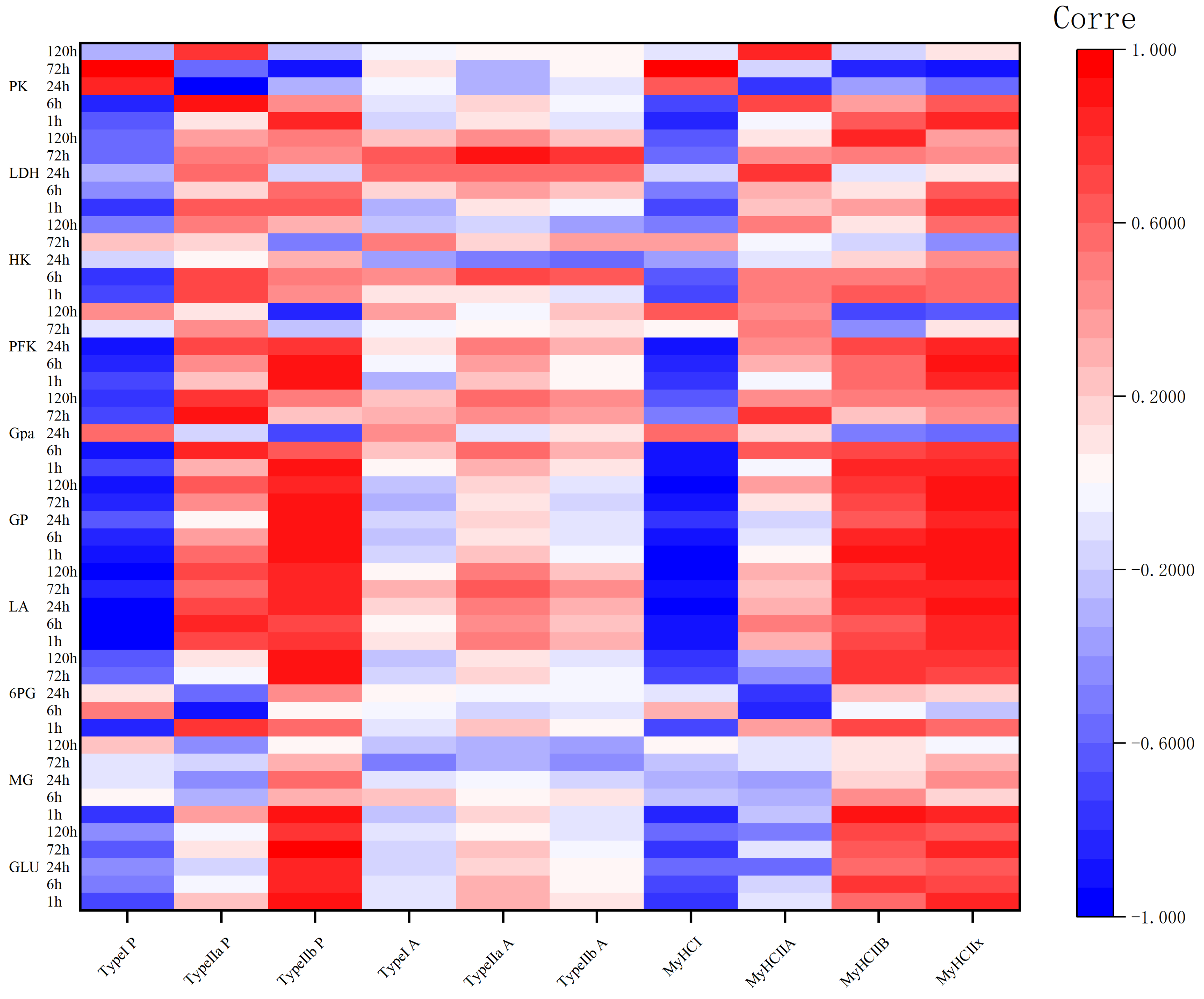 Animals 14 00611 g004 Animals 14 00611 g004