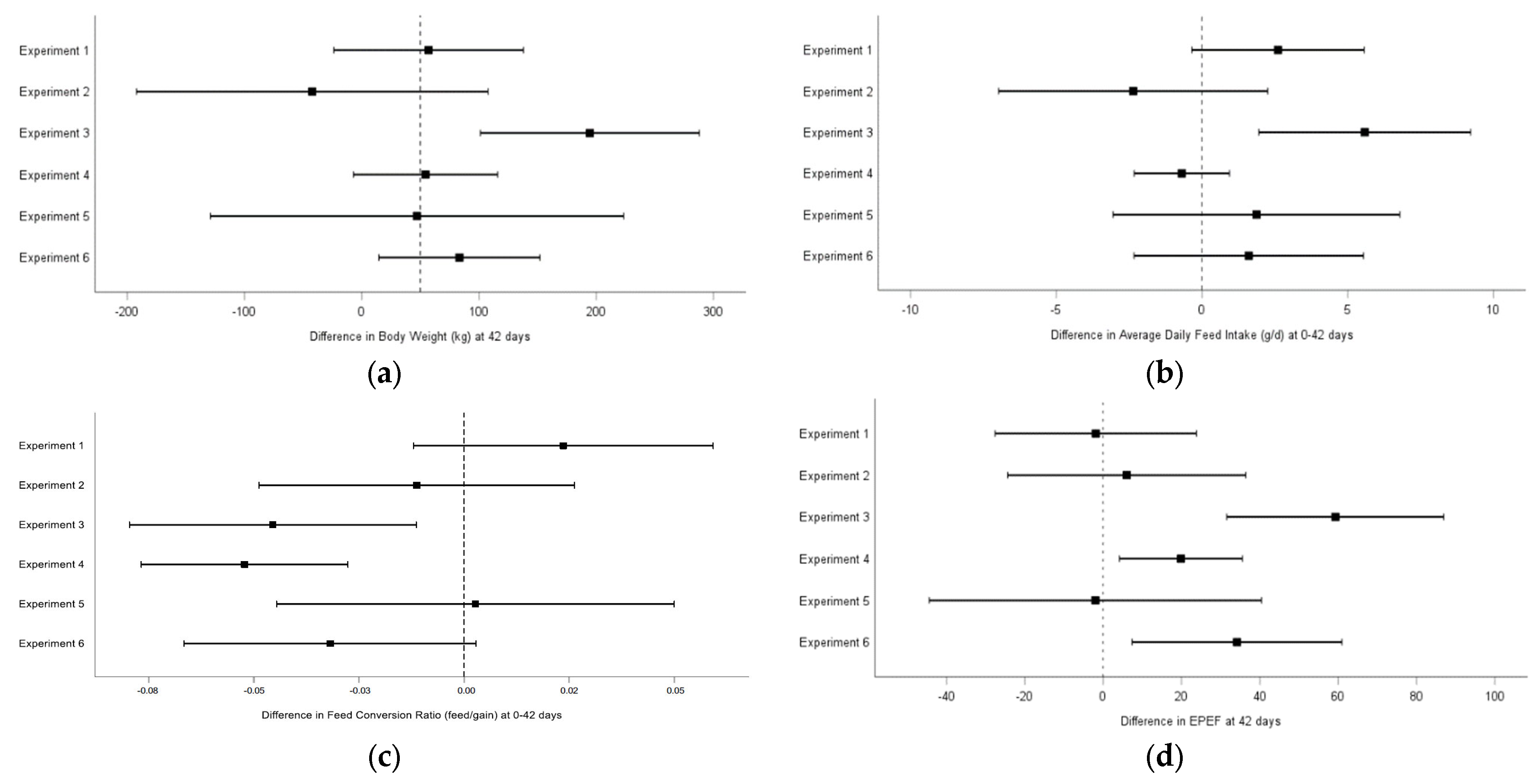 Animals 14 00617 g001