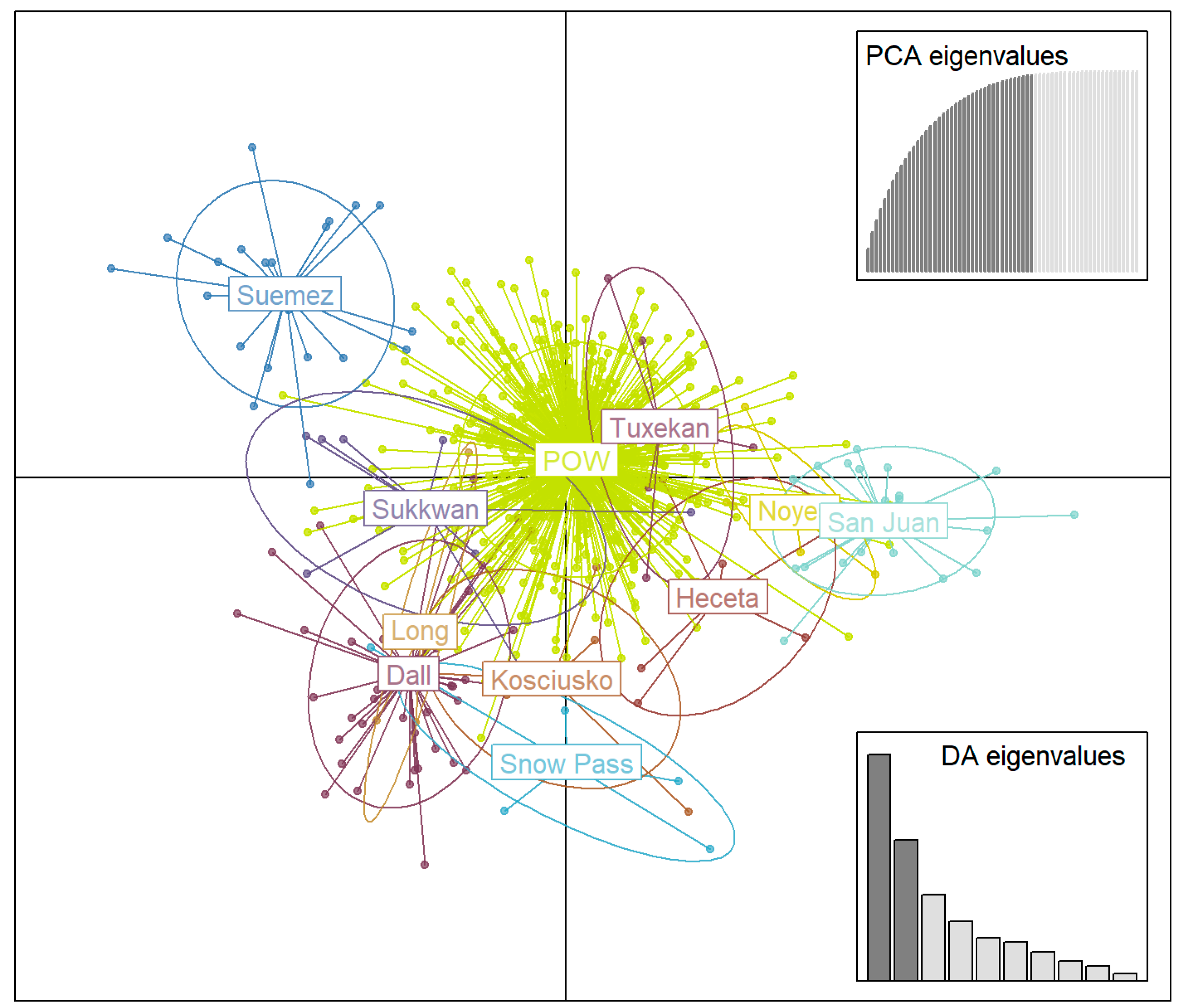 Animals 14 00622 g003