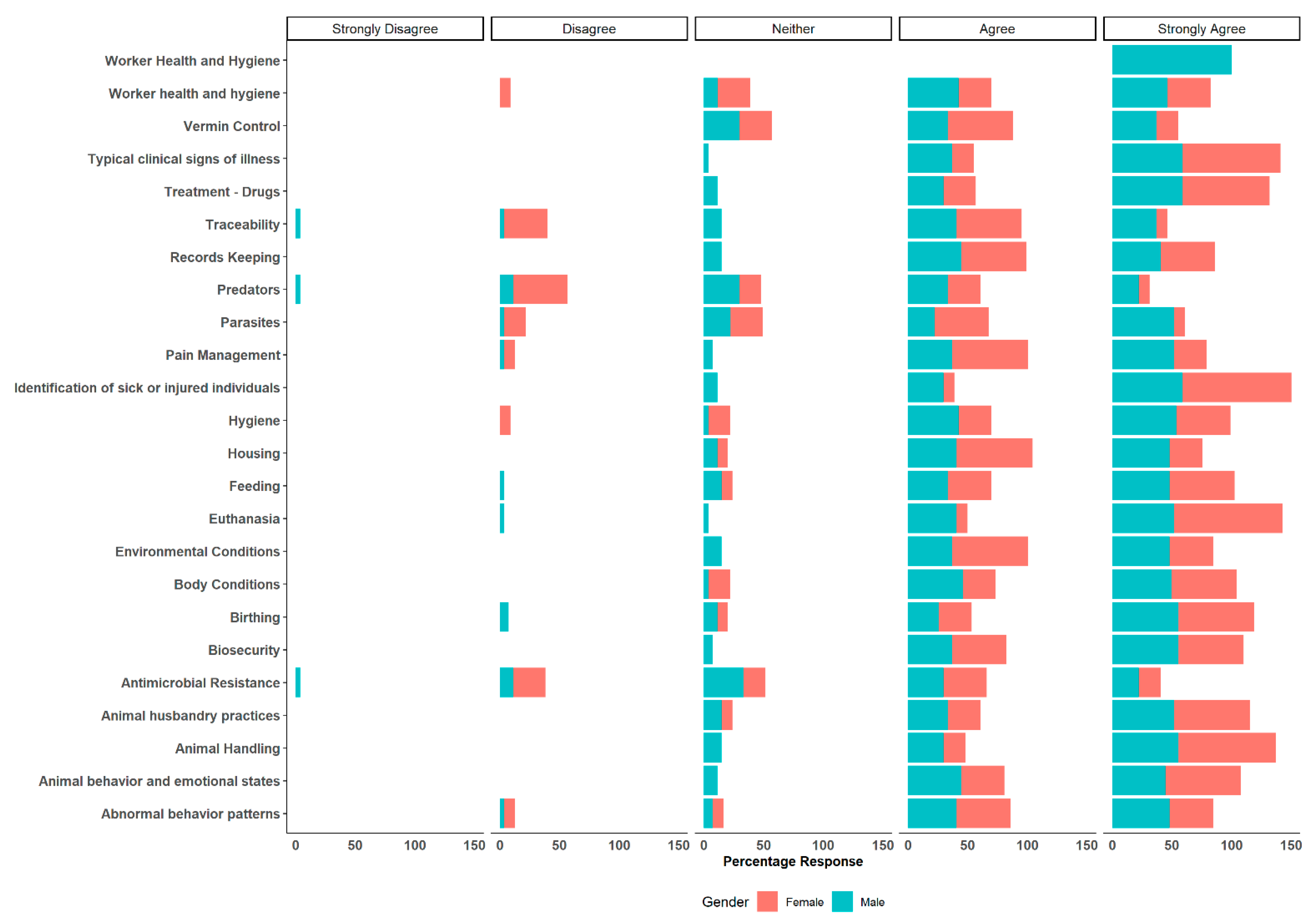 Animals 14 00624 g003