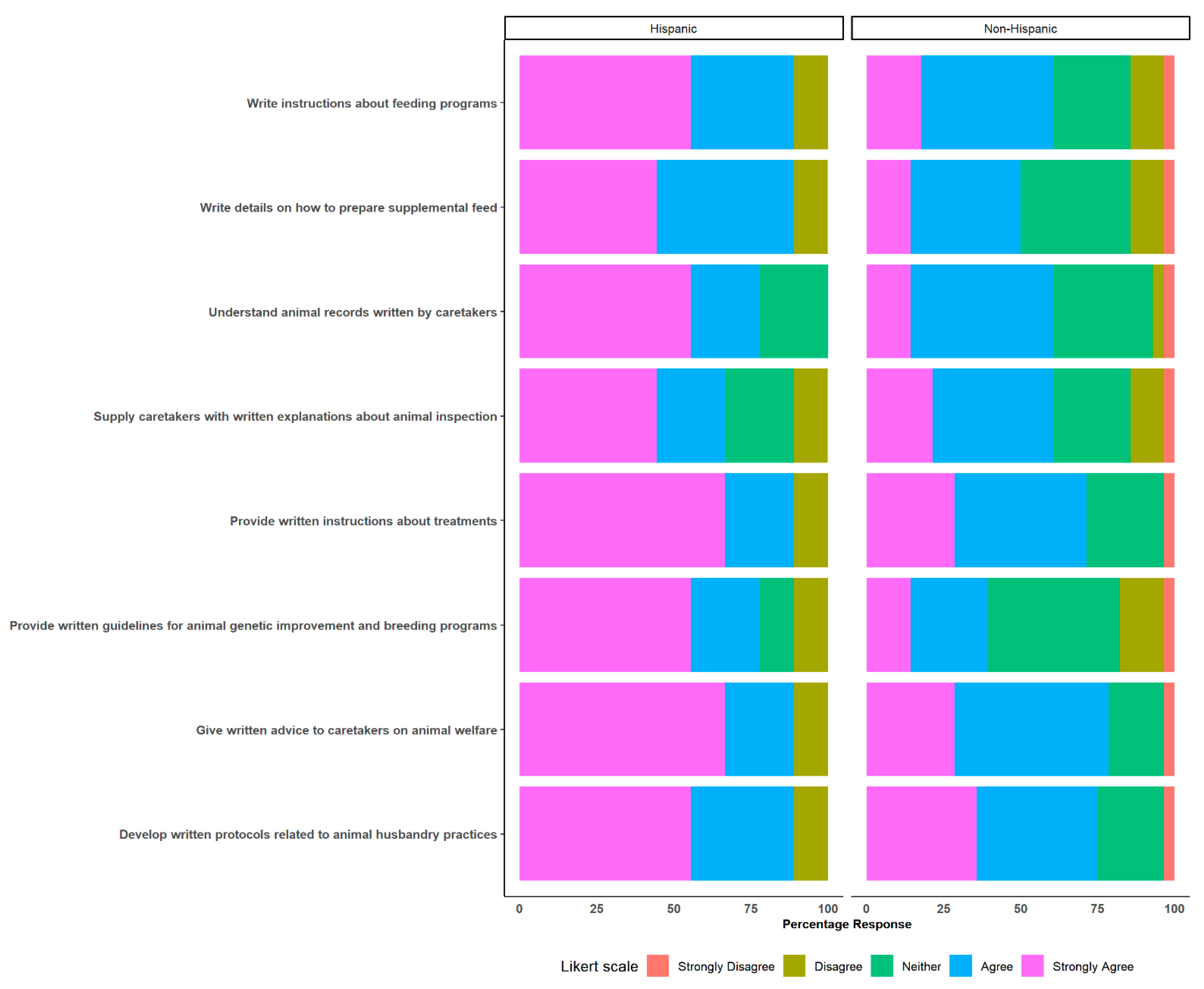 Animals 14 00624 g004