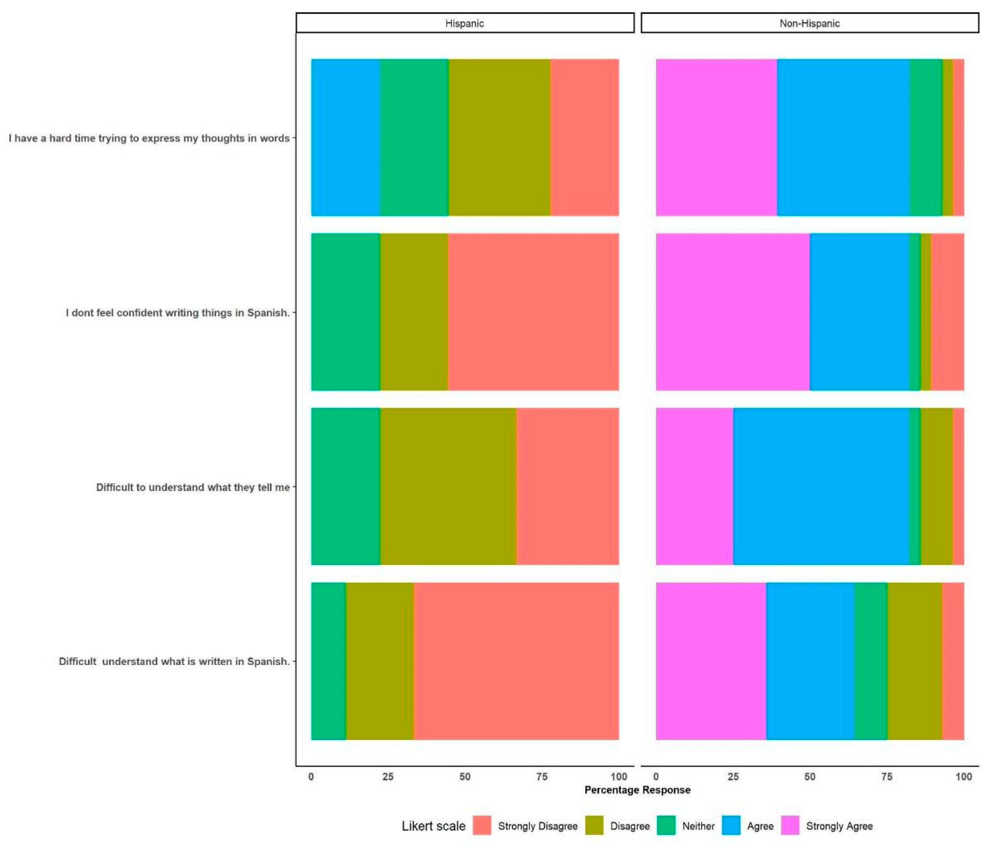 Animals 14 00624 g005