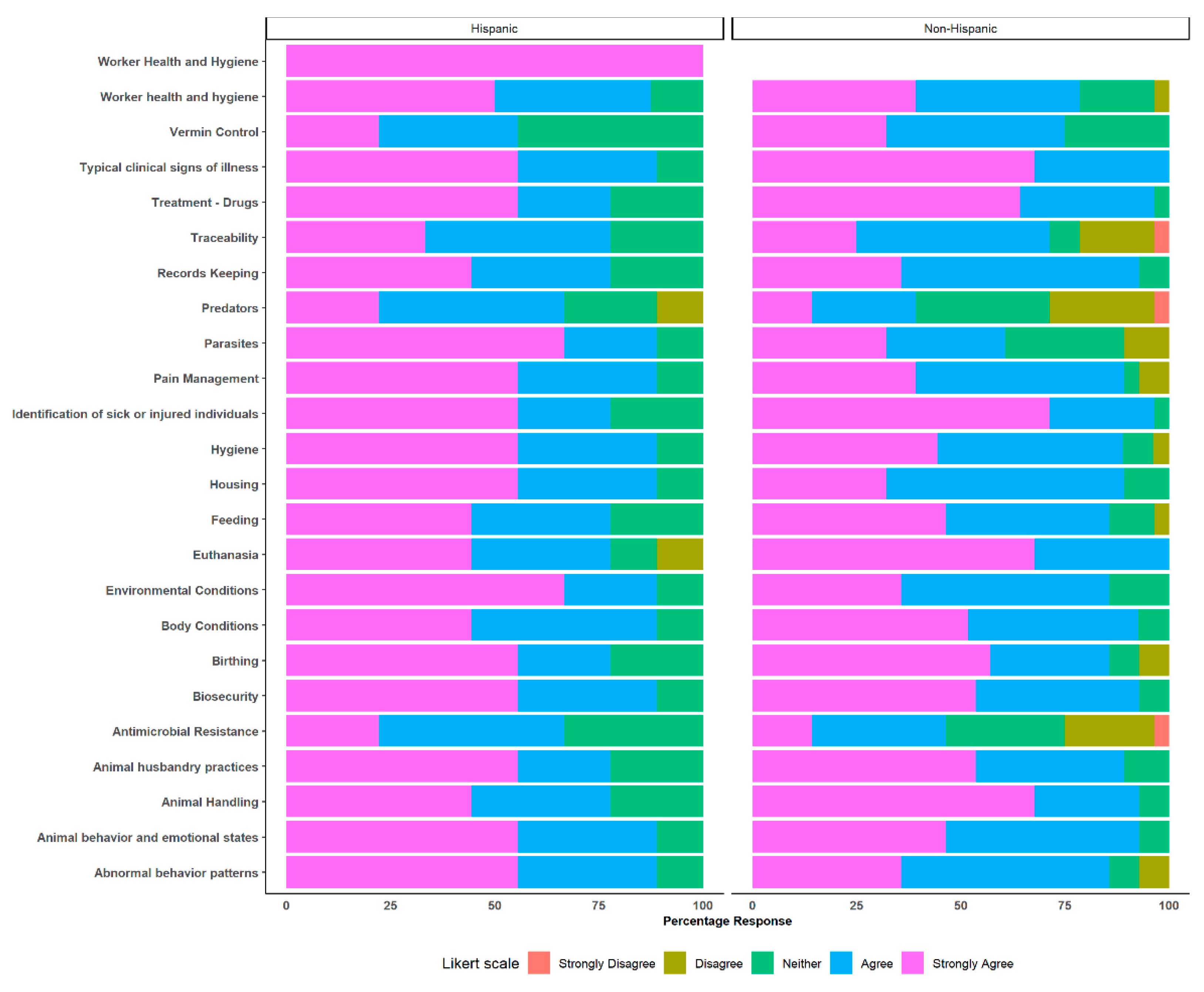 Animals 14 00624 g006