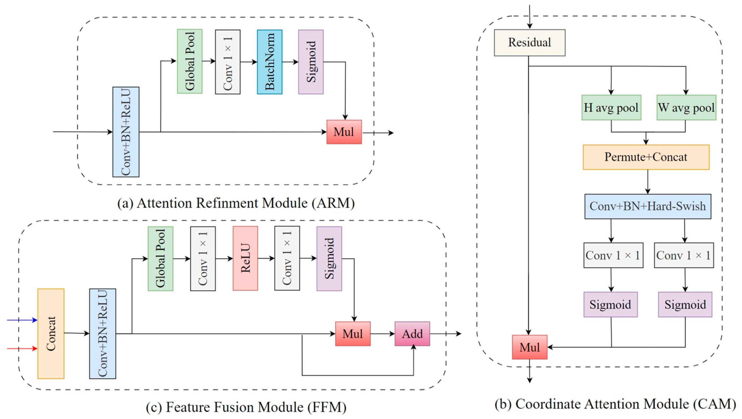 Animals 14 00628 g005