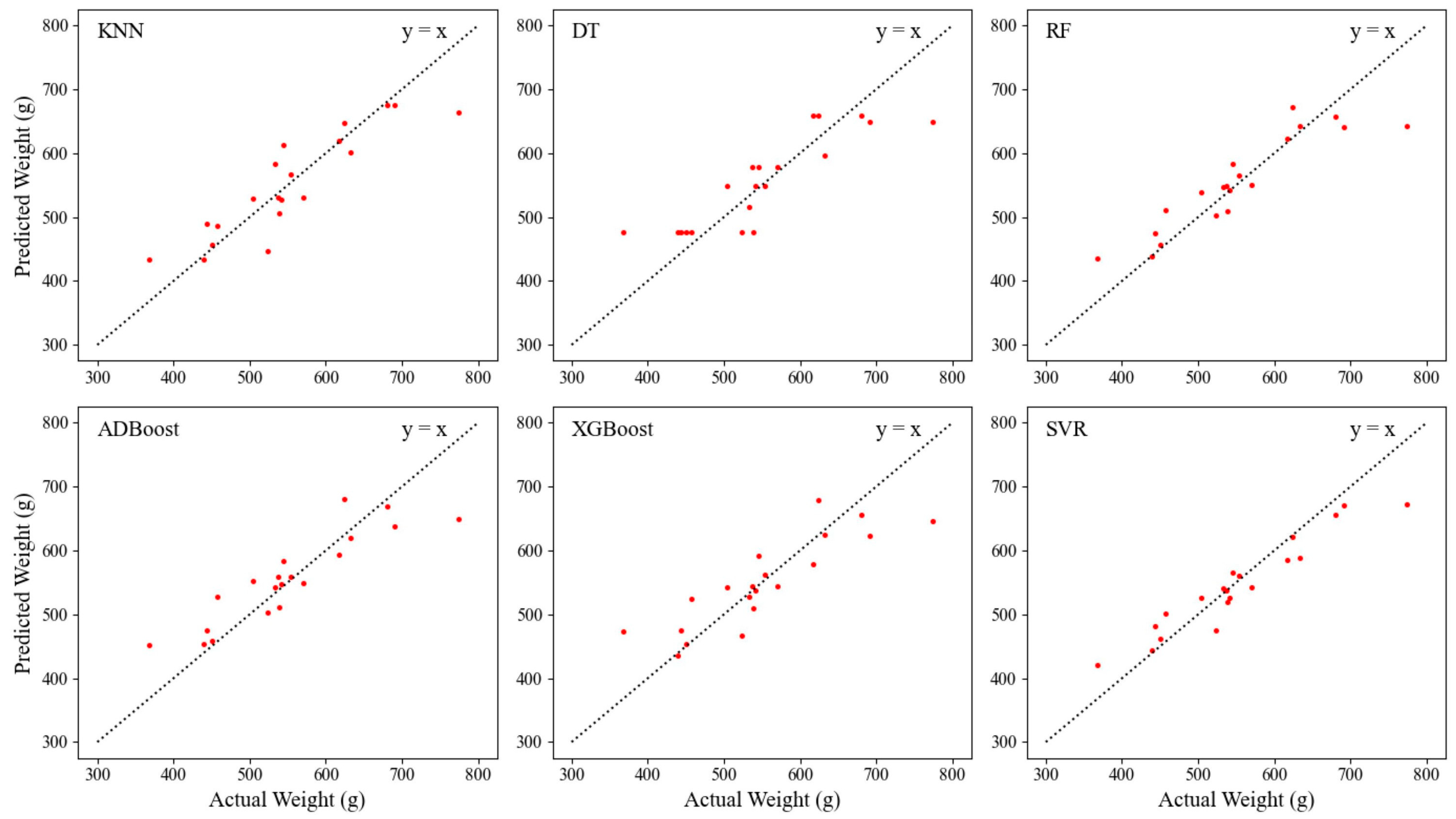Animals 14 00628 g008