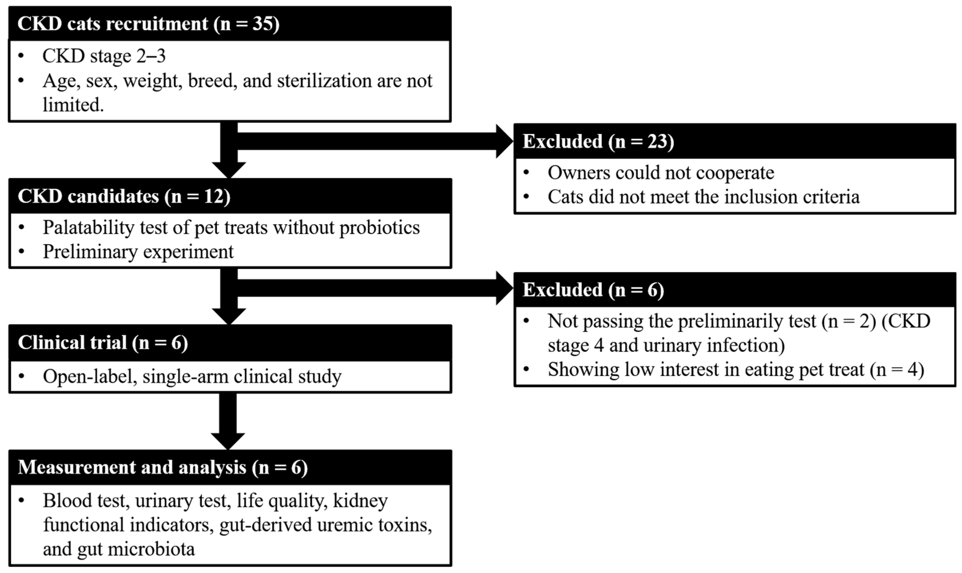 Probiotics for cats sales with kidney disease
