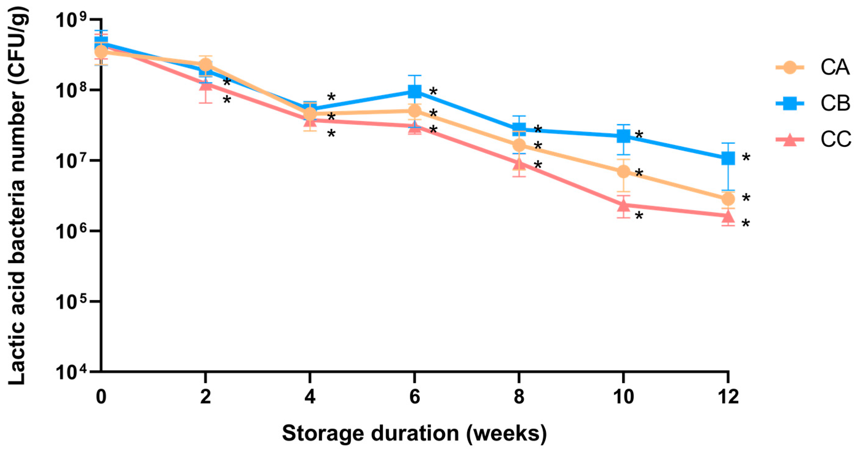Animals 14 00630 g002