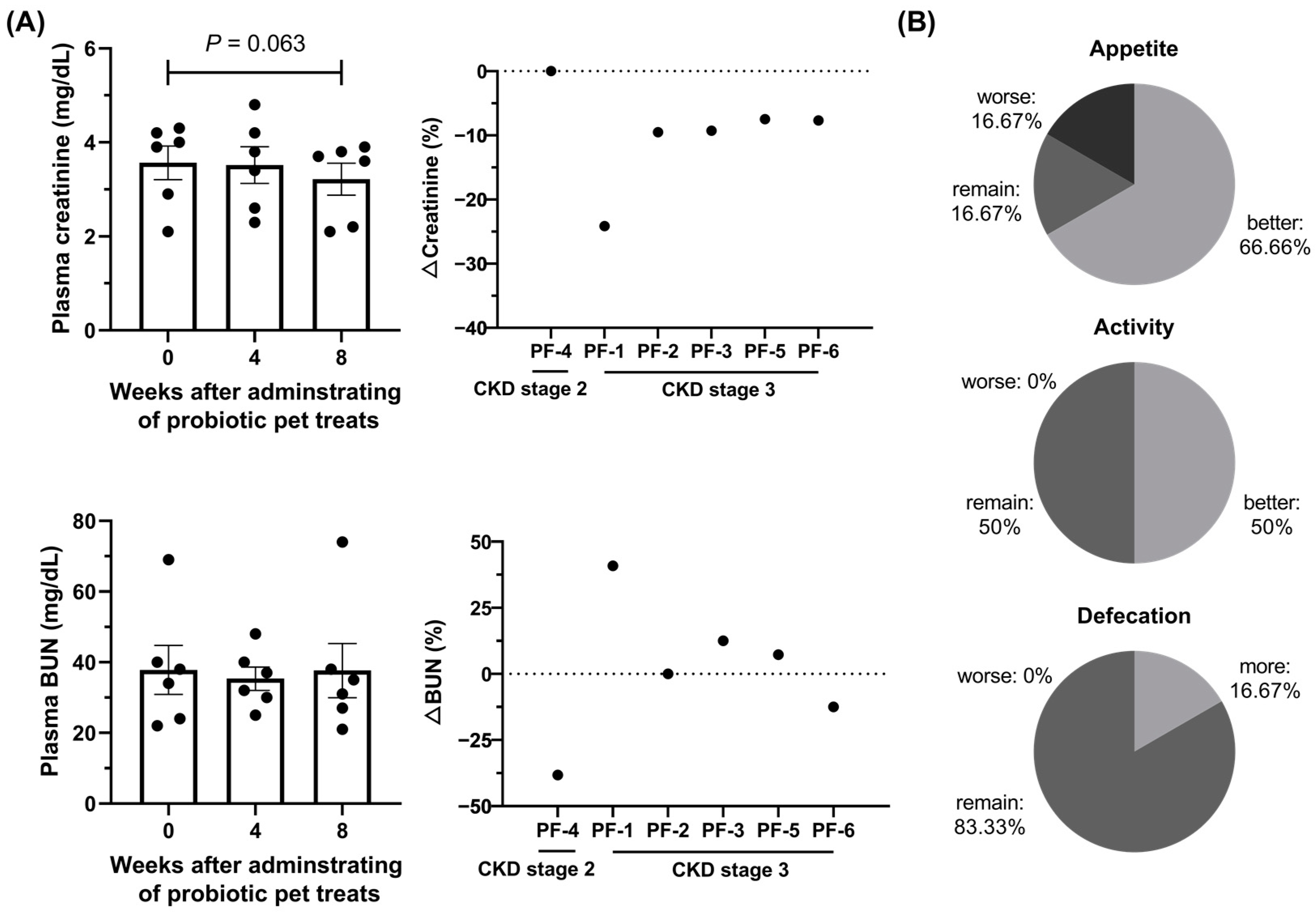 Animals 14 00630 g003