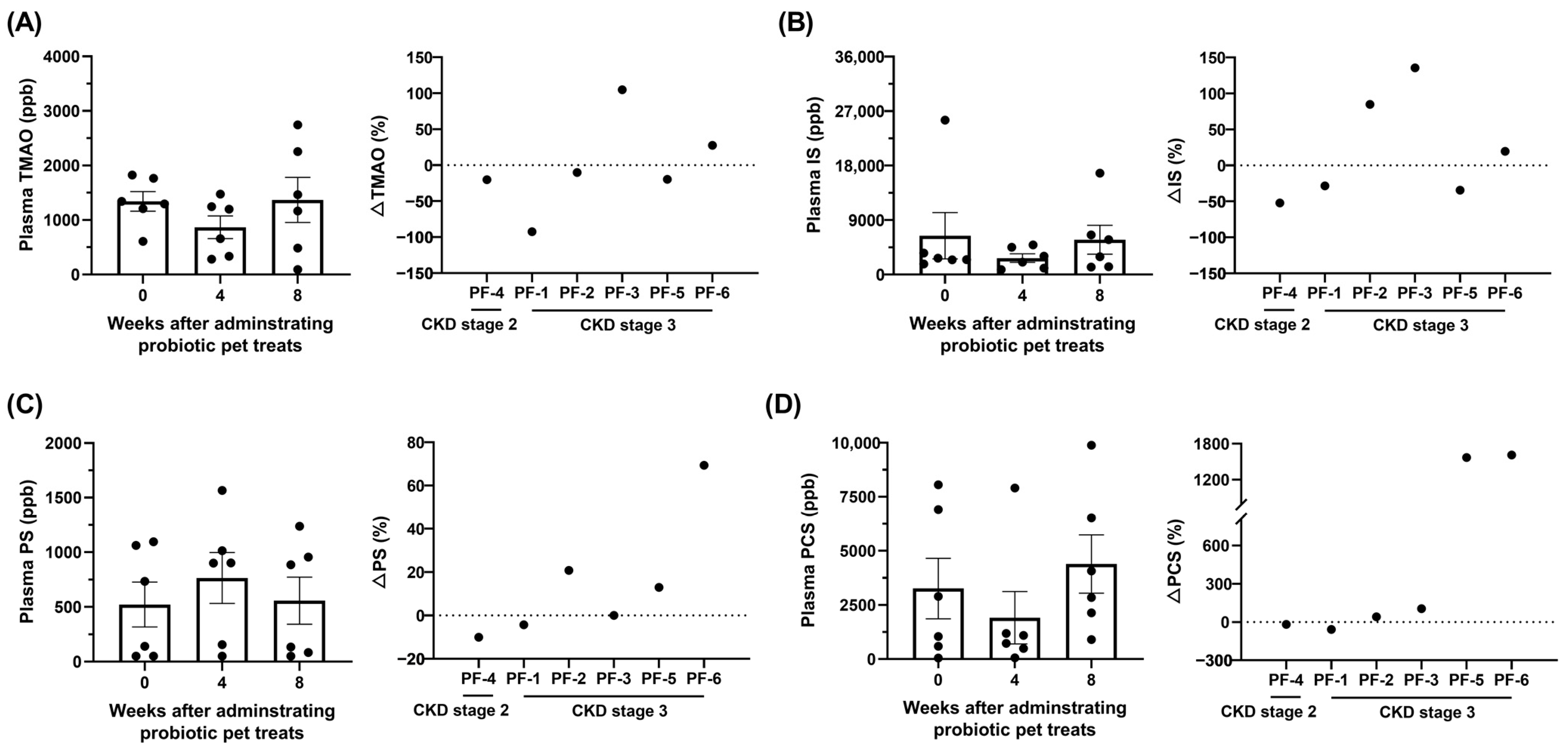 Animals 14 00630 g004