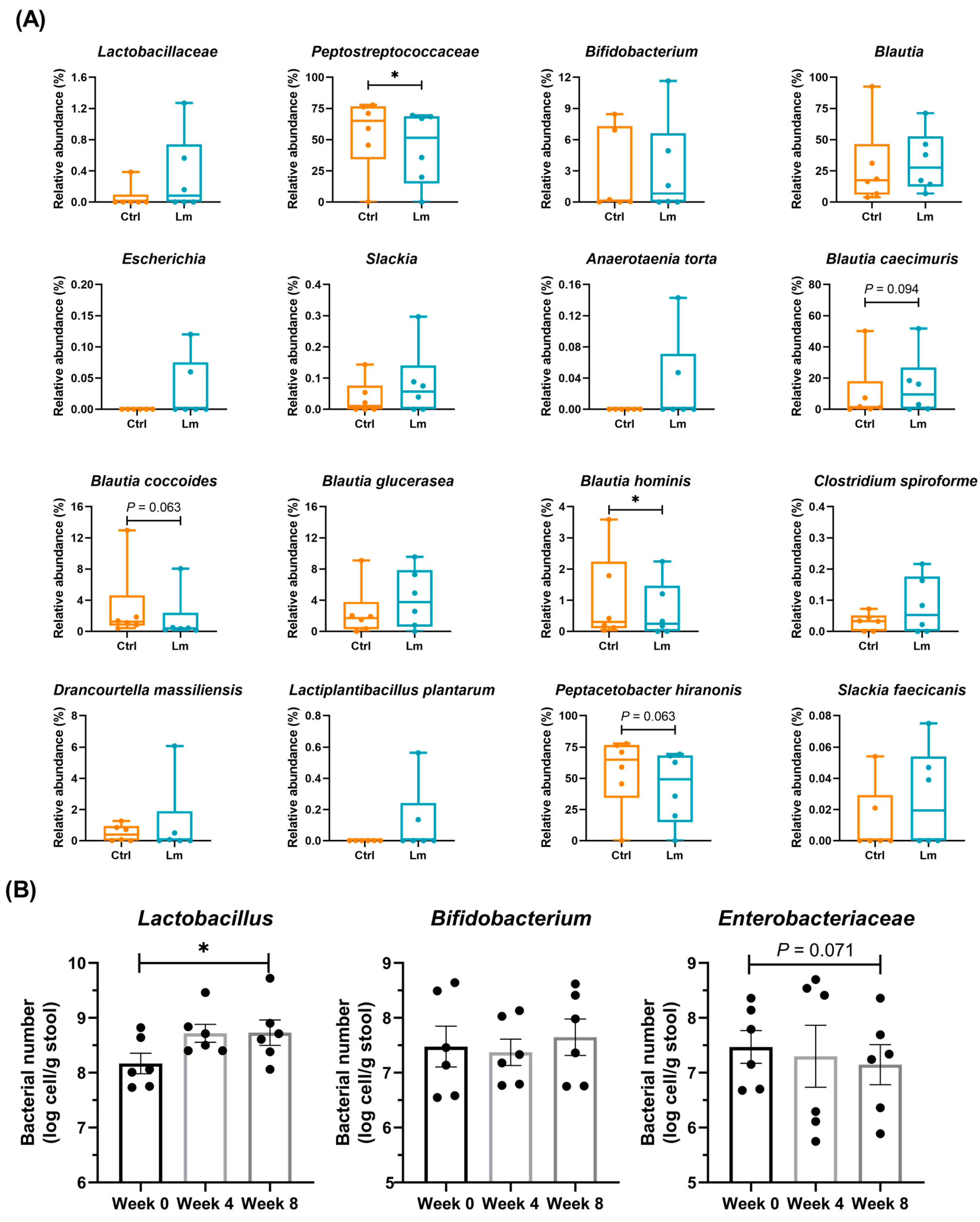 Animals 14 00630 g006