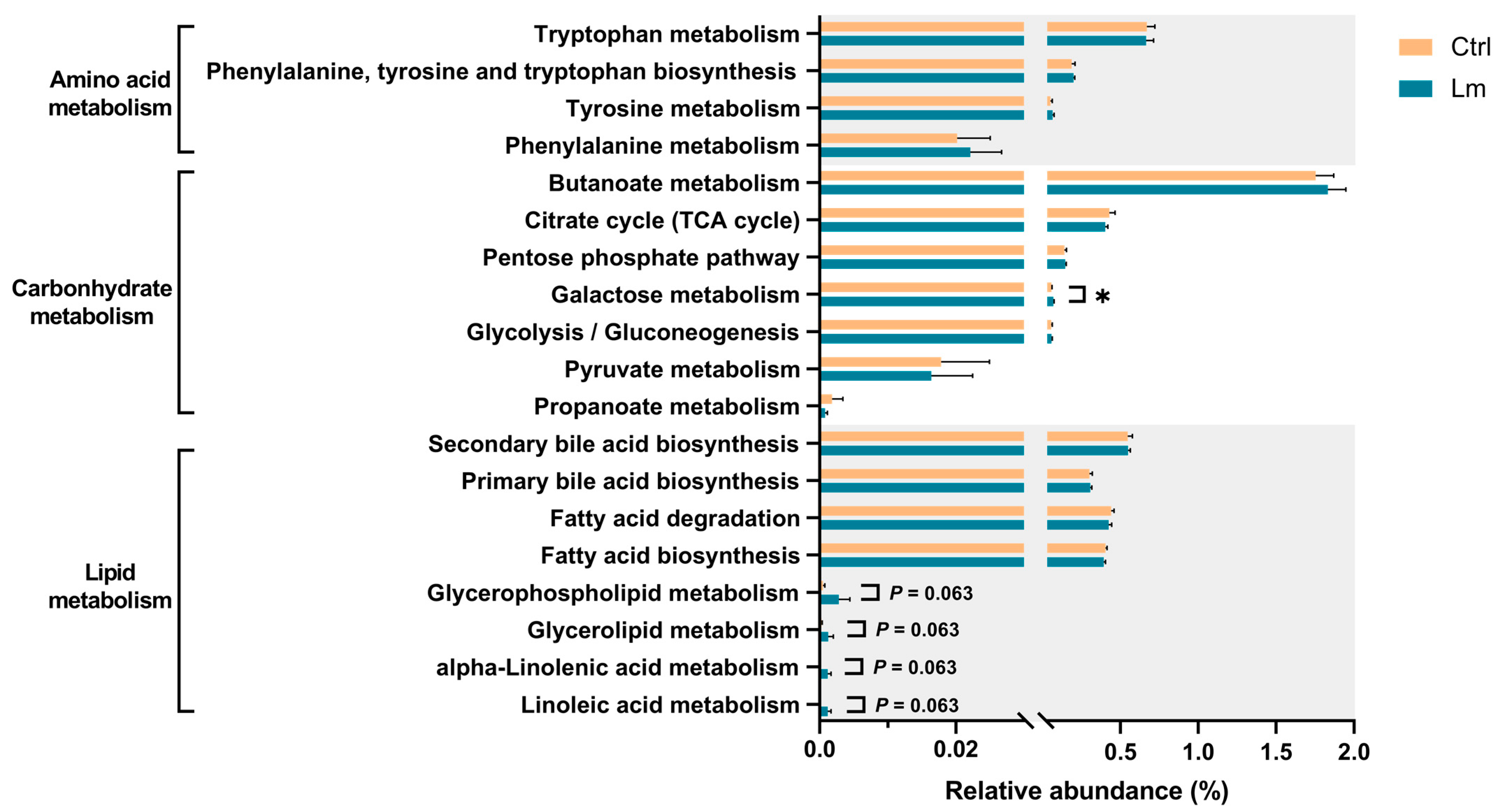 Animals 14 00630 g007