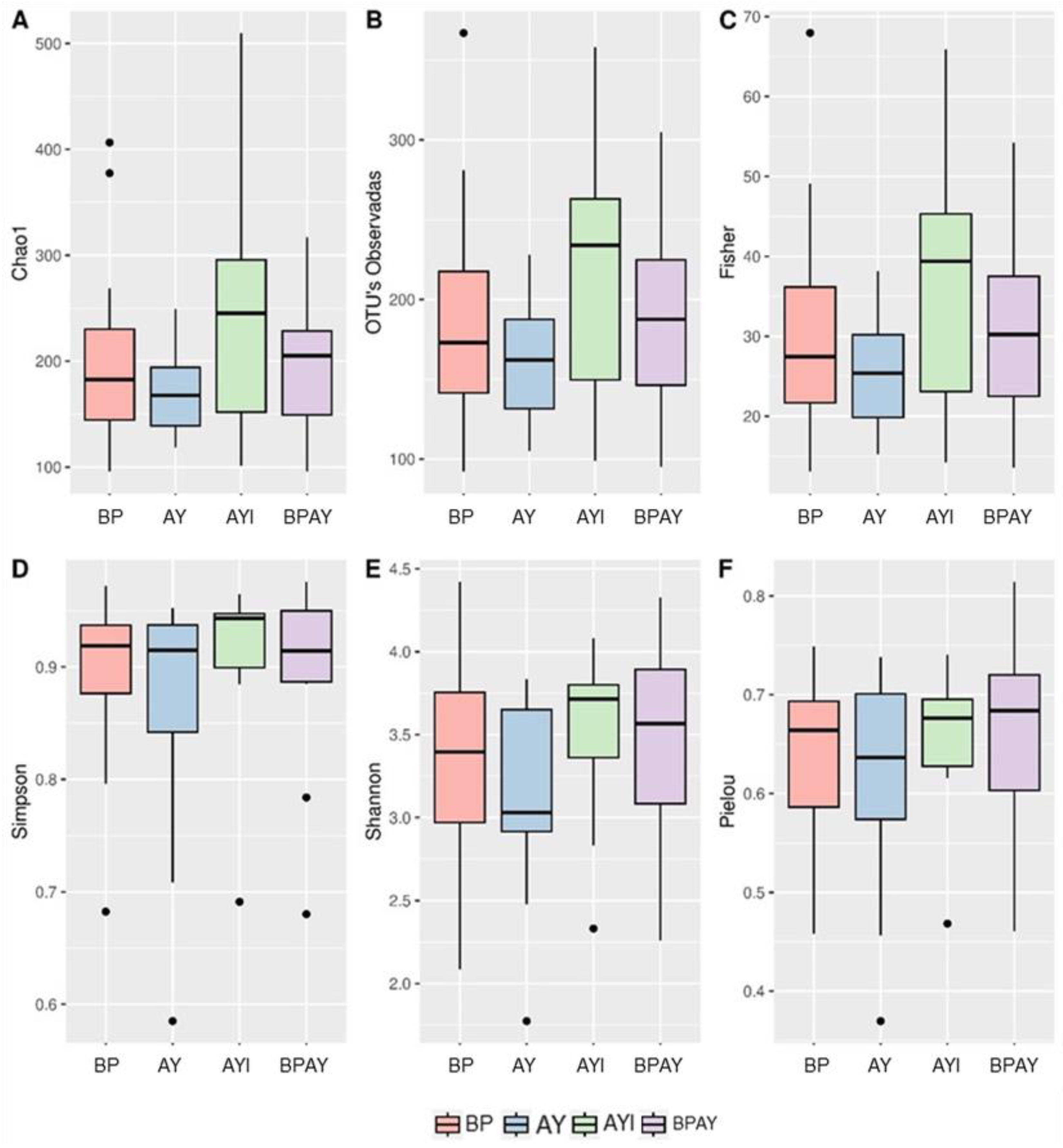 Animals 14 00631 g001 Animals 14 00631 g001