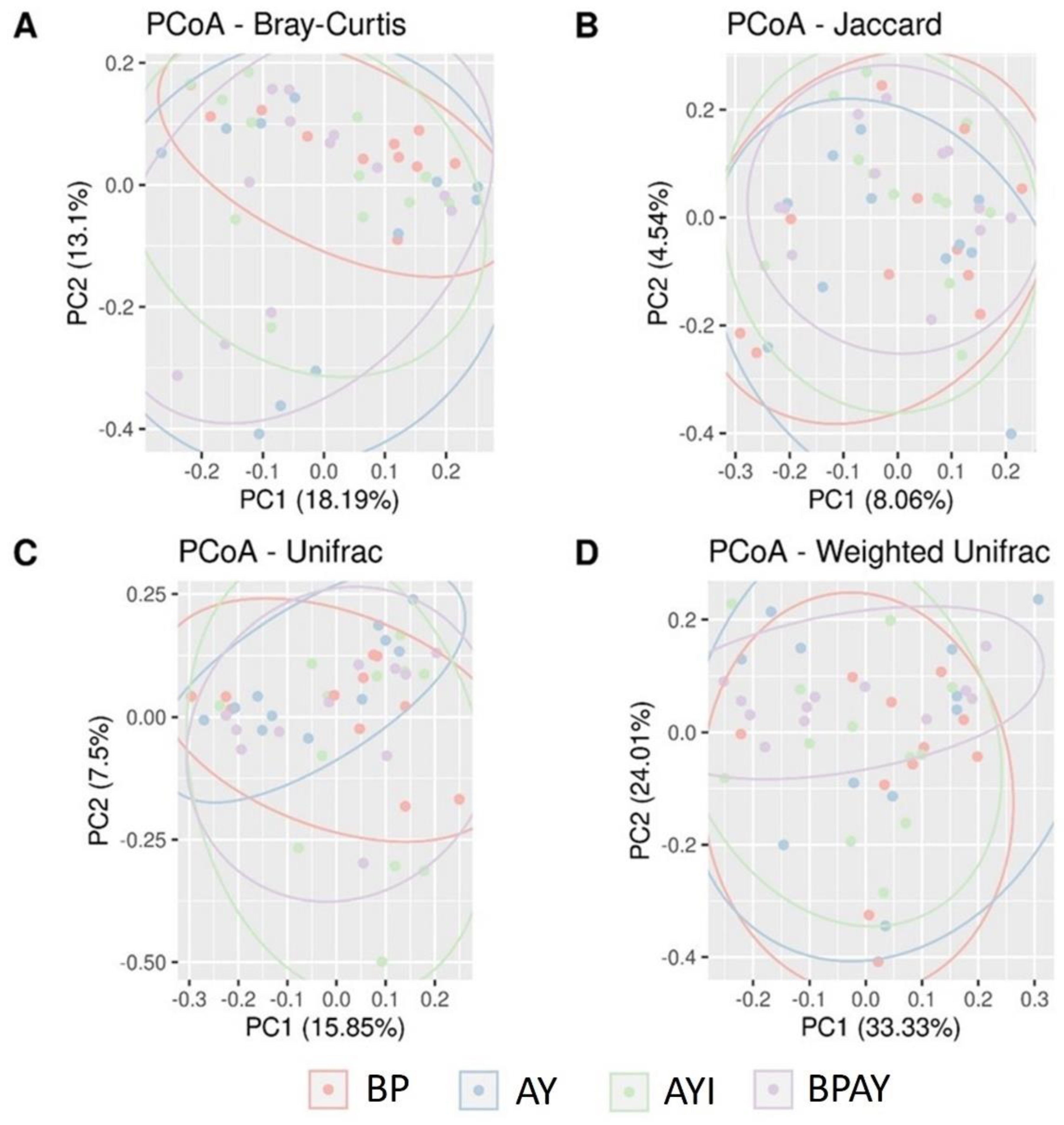 Animals 14 00631 g002 Animals 14 00631 g002