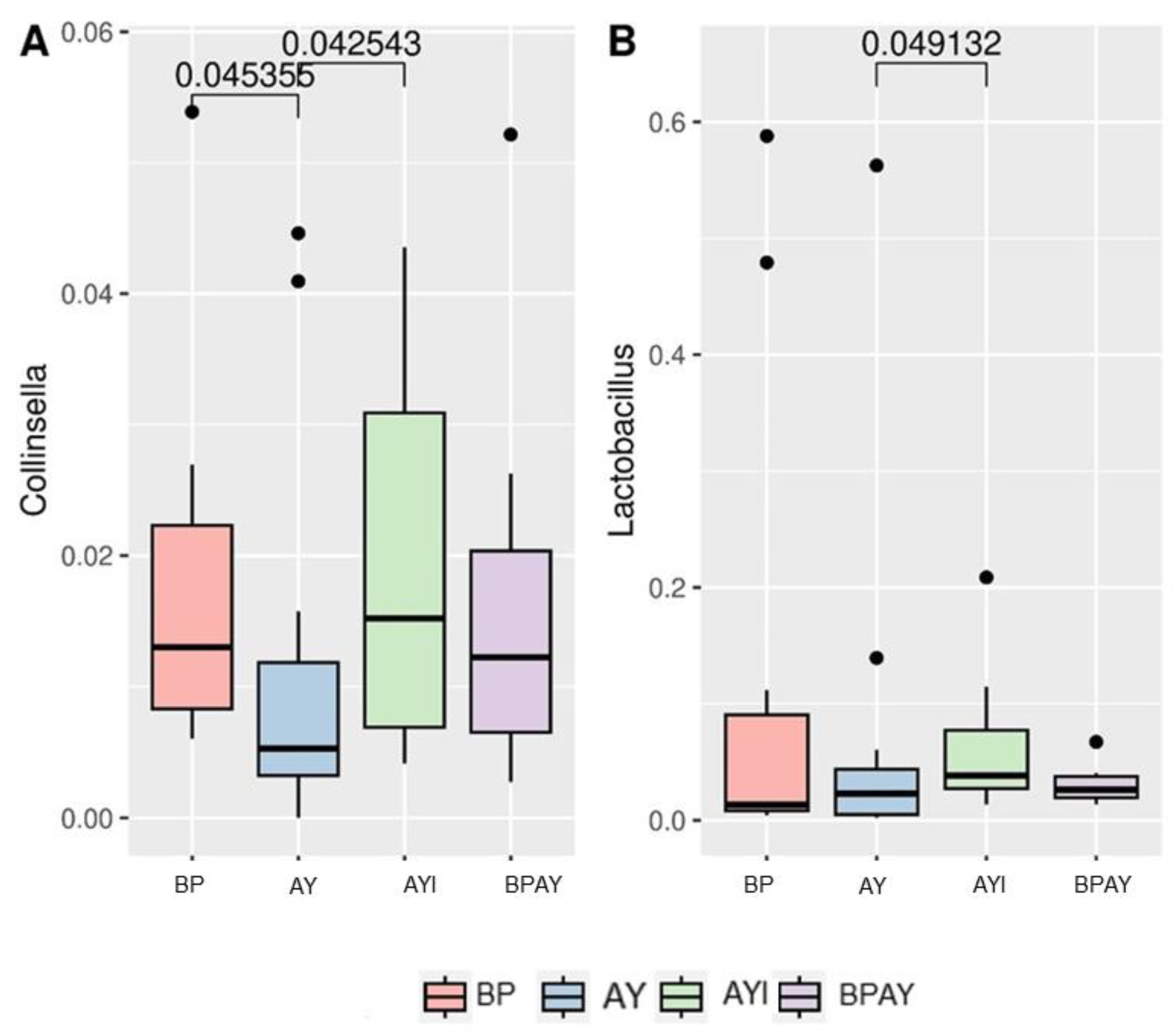 Animals 14 00631 g004 Animals 14 00631 g004
