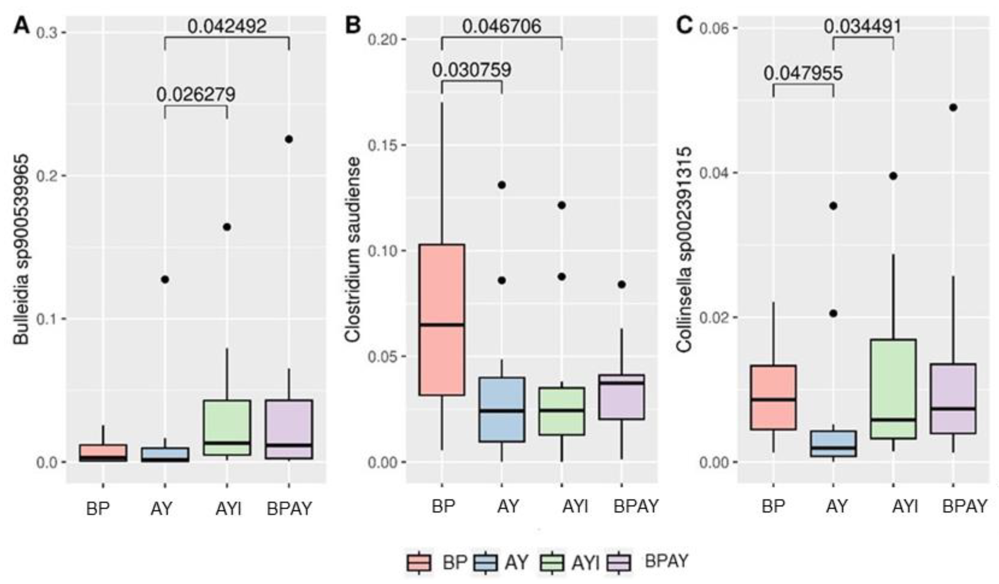 Animals 14 00631 g005 Animals 14 00631 g005