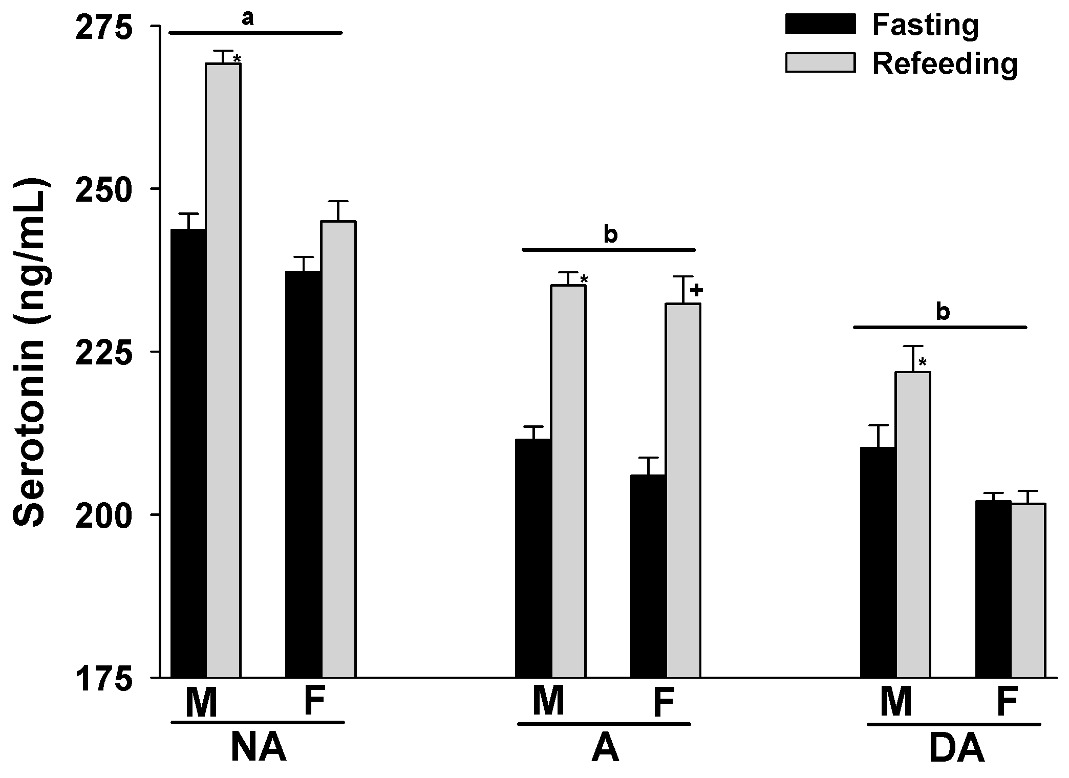 Animals 14 00632 g002 Animals 14 00632 g002