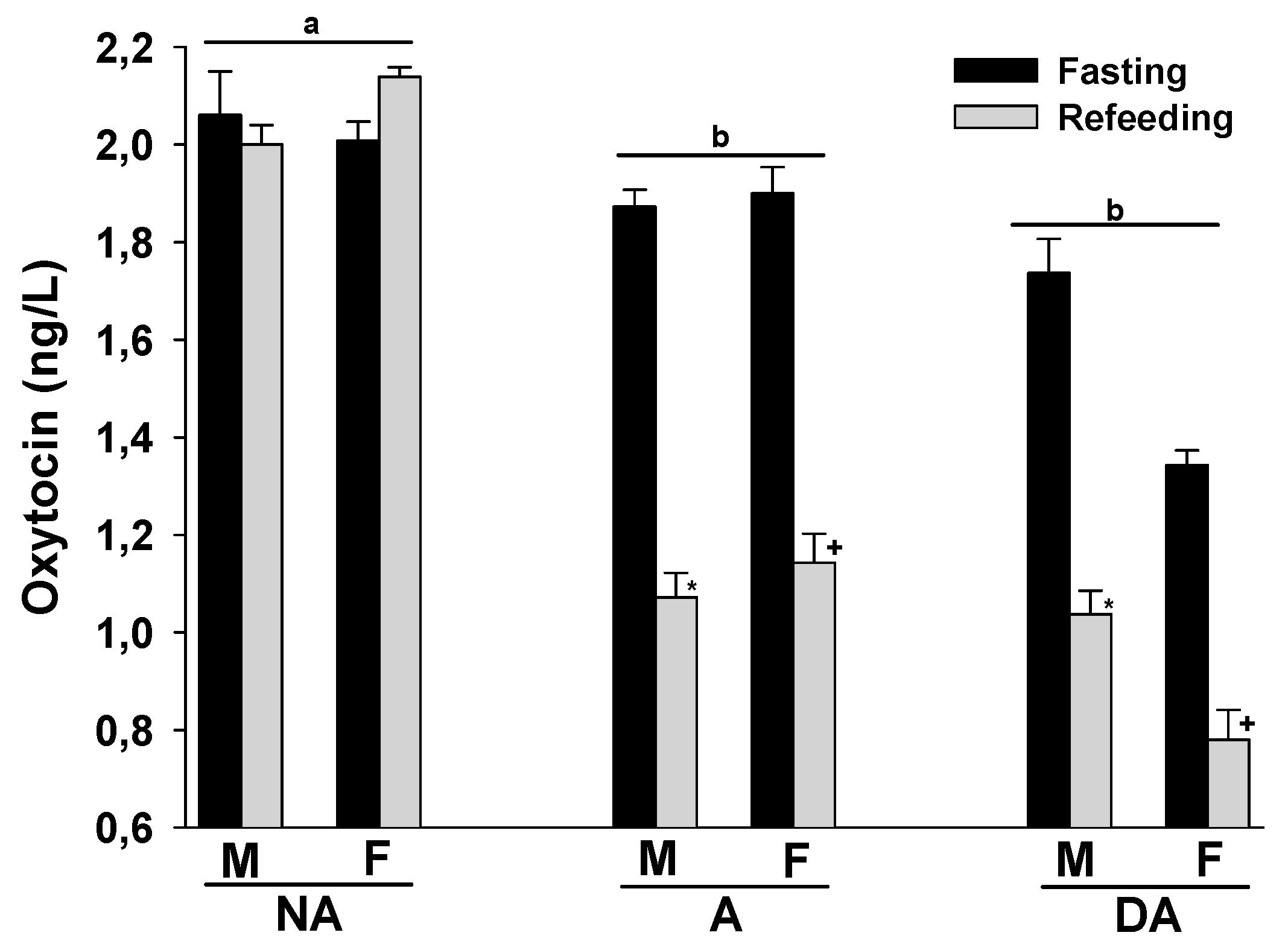 Animals 14 00632 g004 Animals 14 00632 g004