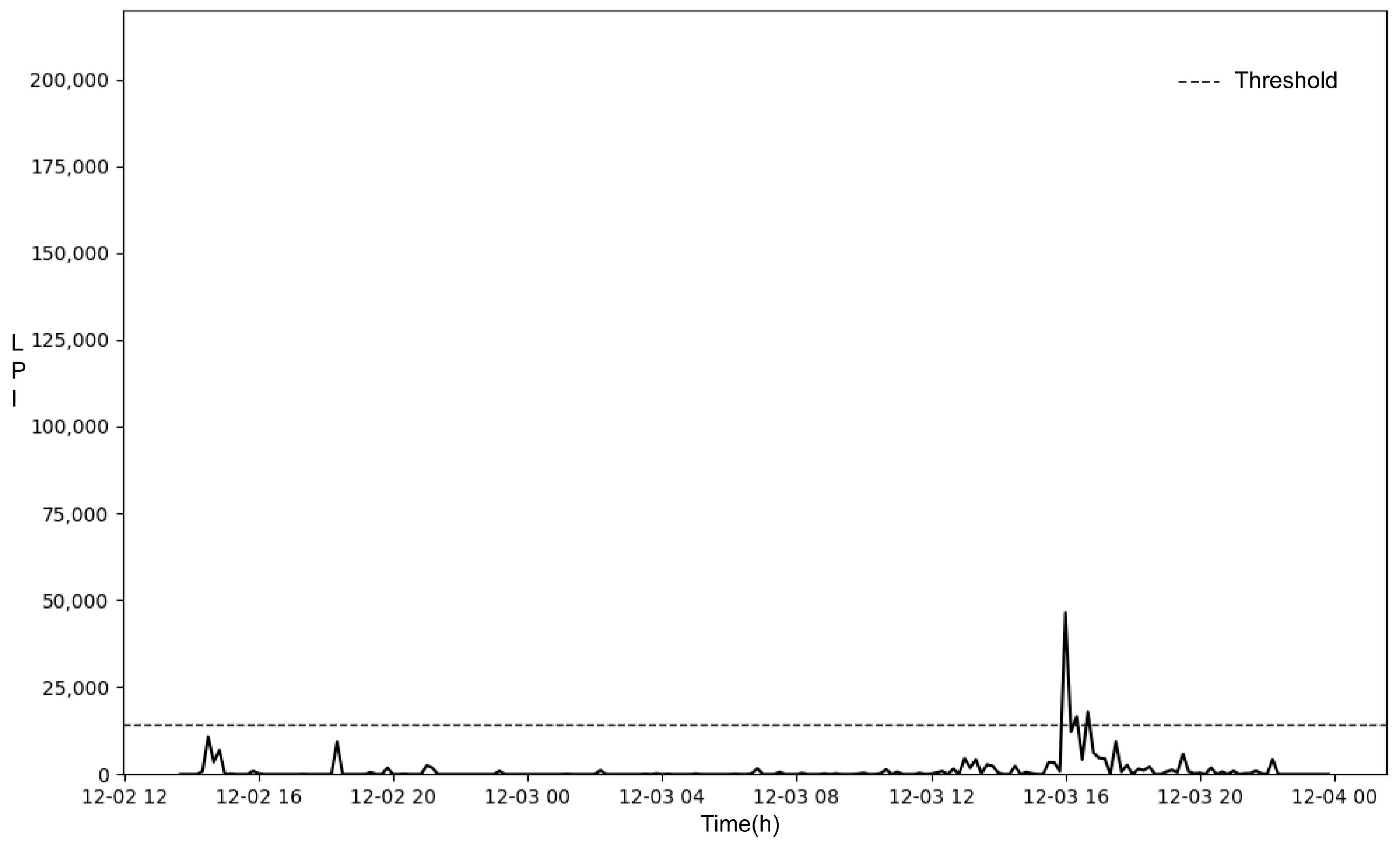 Animals 14 00634 g004