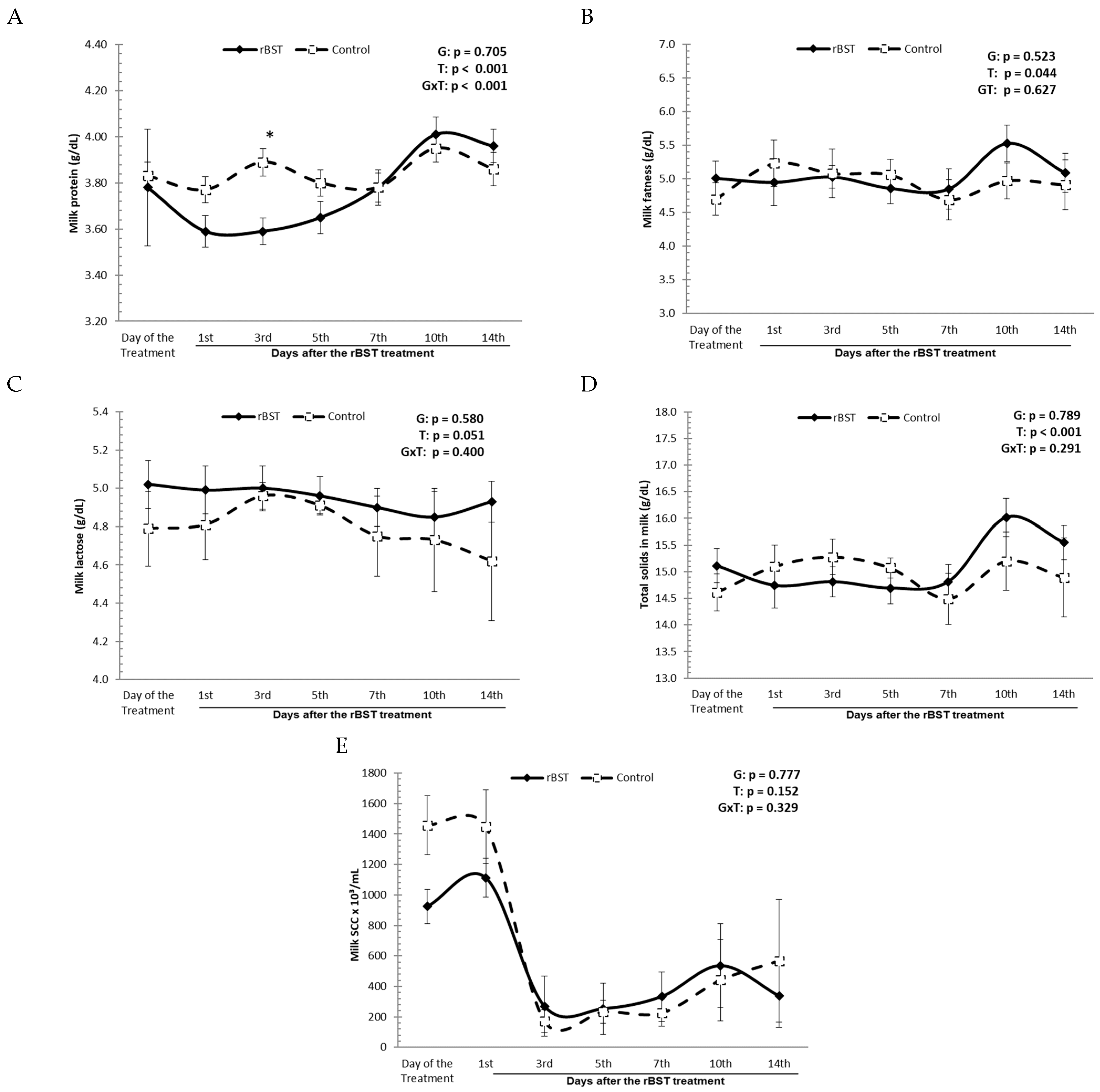 Animals 14 00636 g002 Animals 14 00636 g002