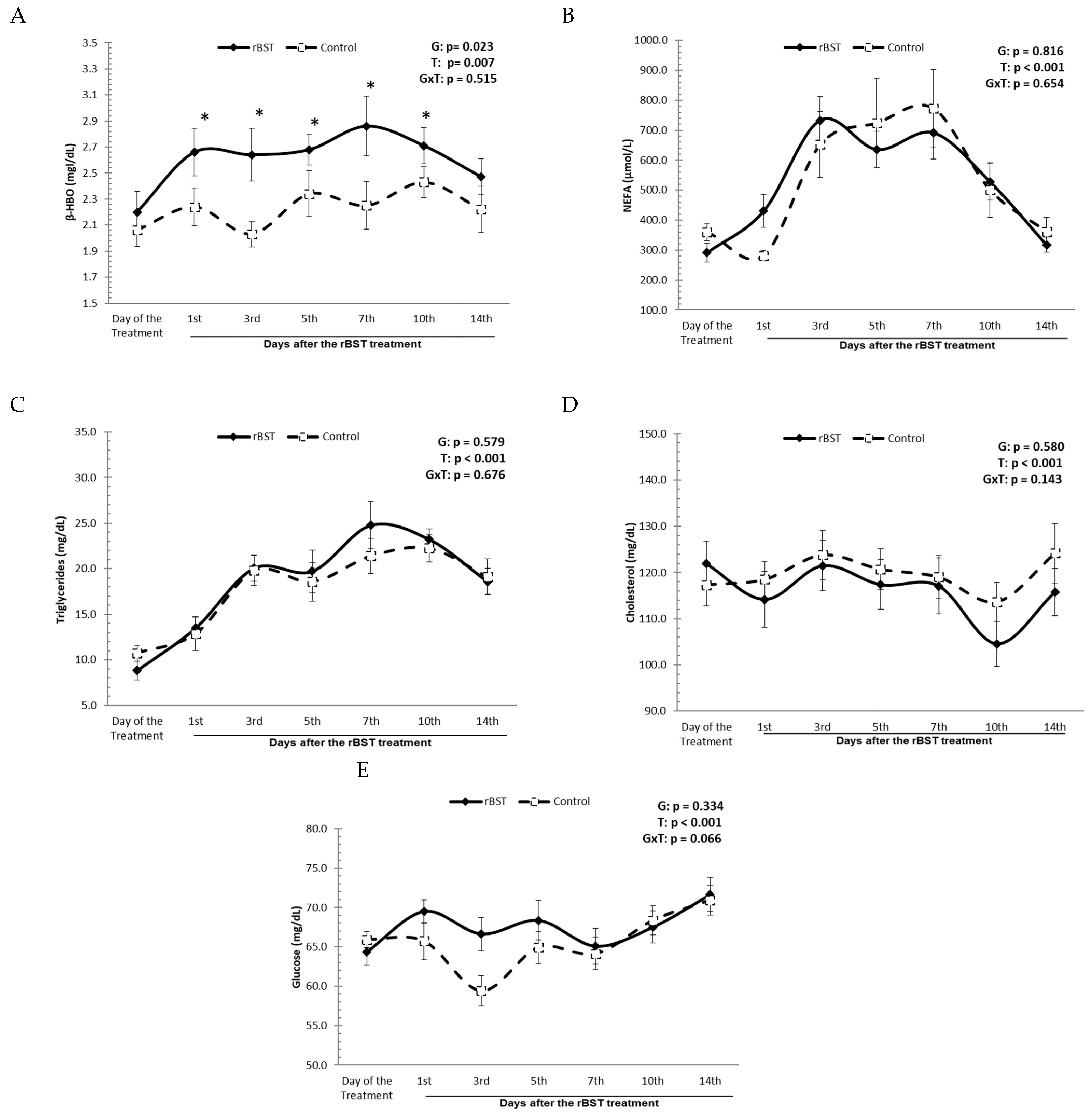 Animals 14 00636 g003 Animals 14 00636 g003