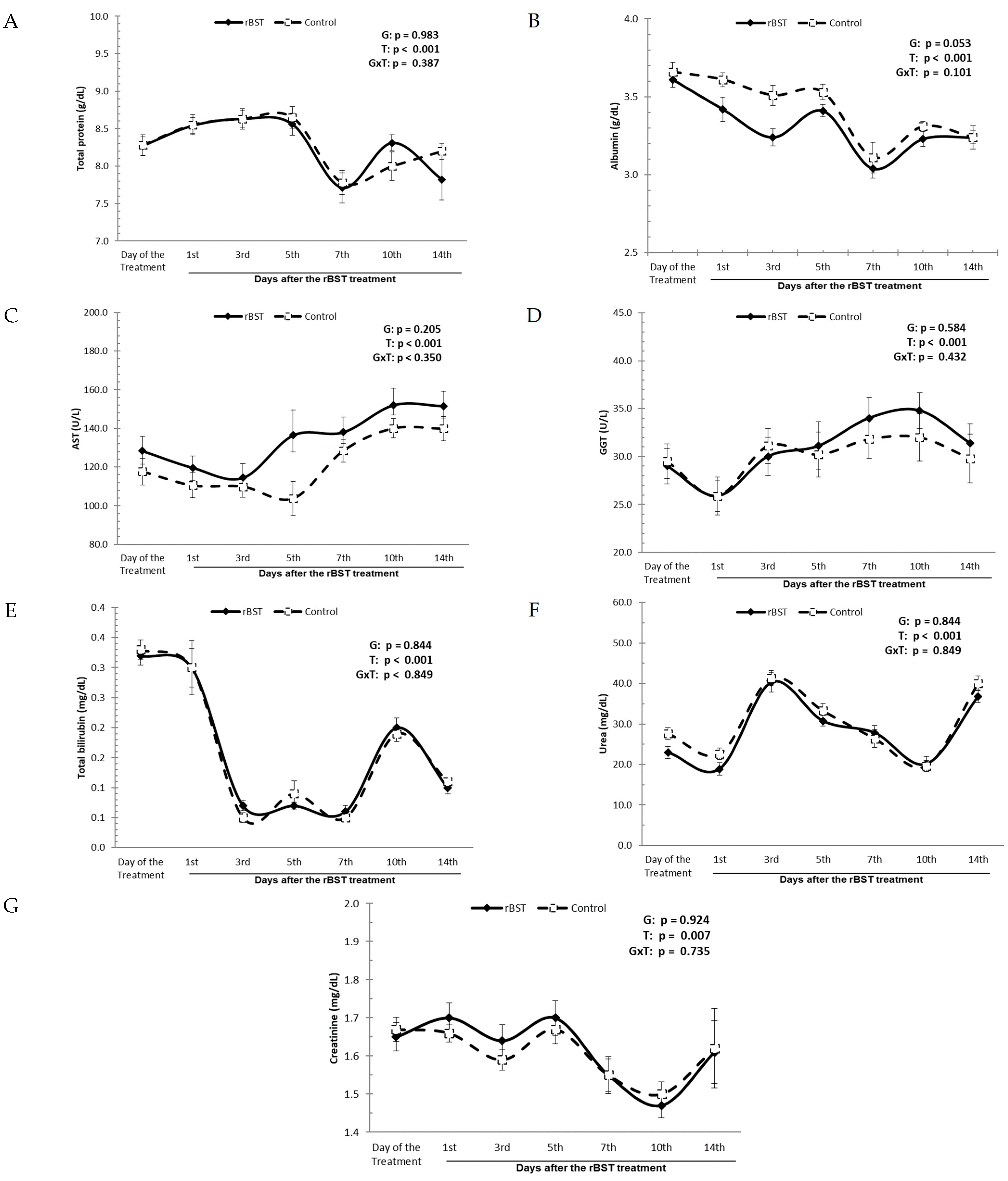 Animals 14 00636 g004 Animals 14 00636 g004