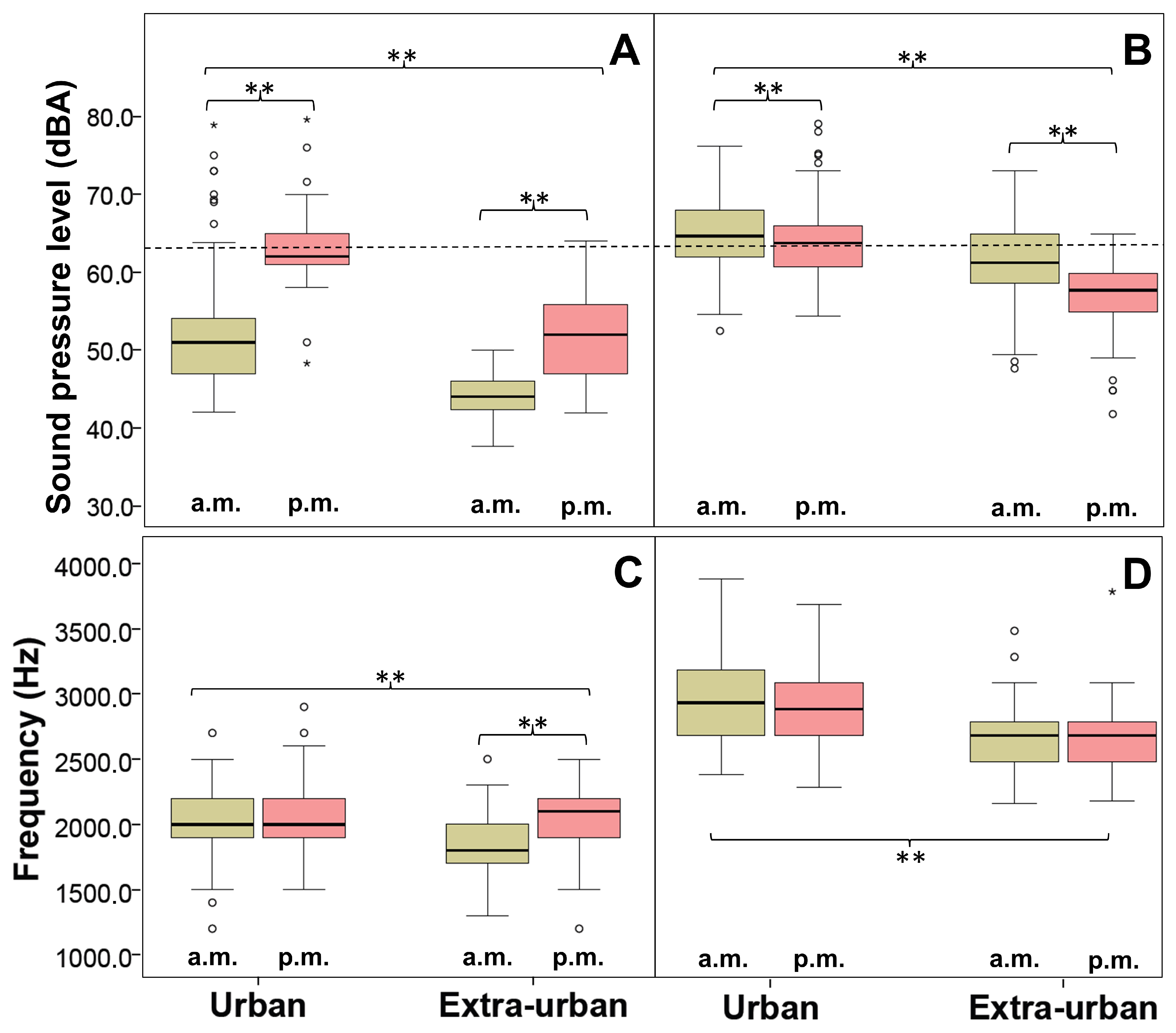 Animals 14 00646 g003