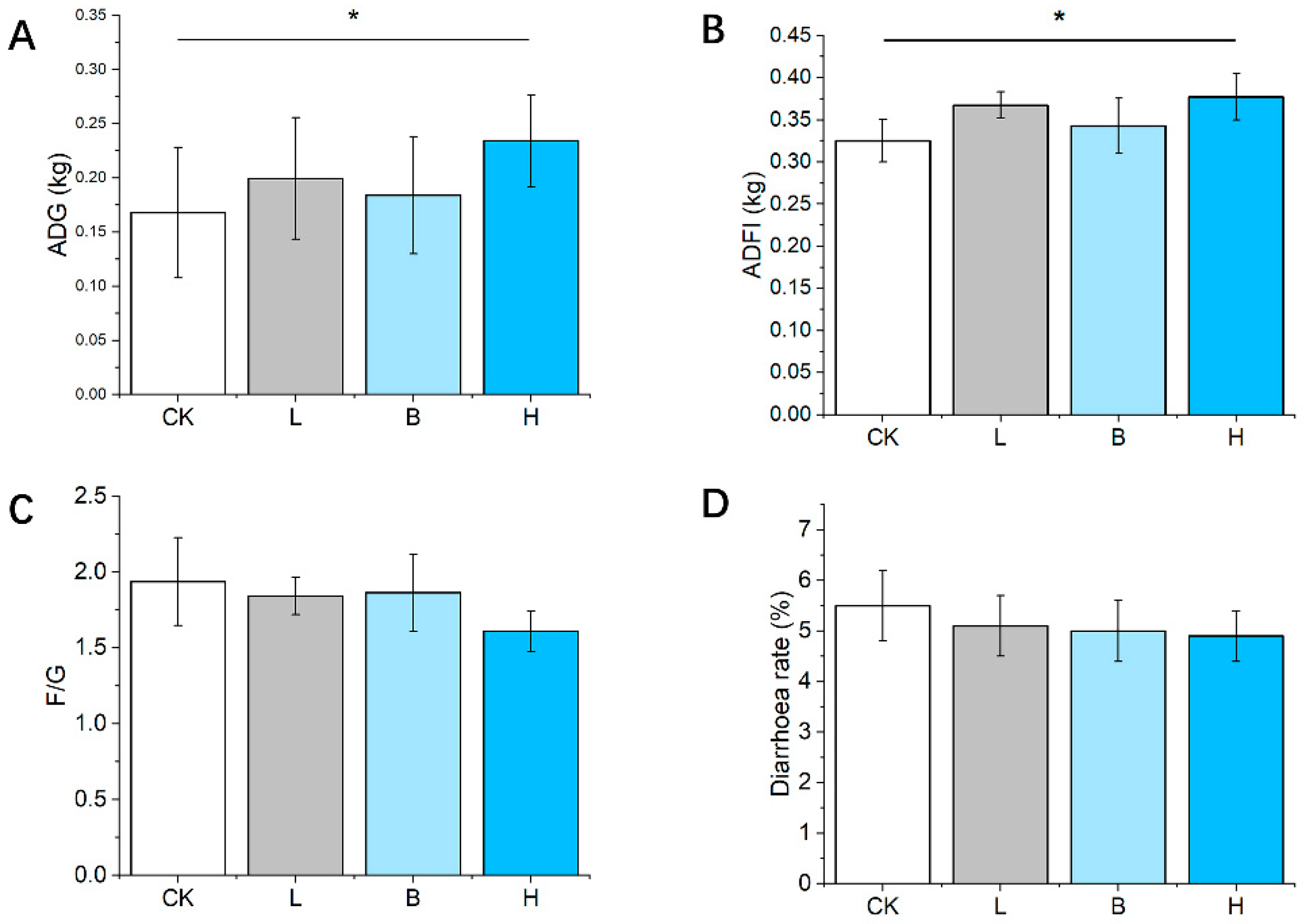 Animals 14 00647 g001