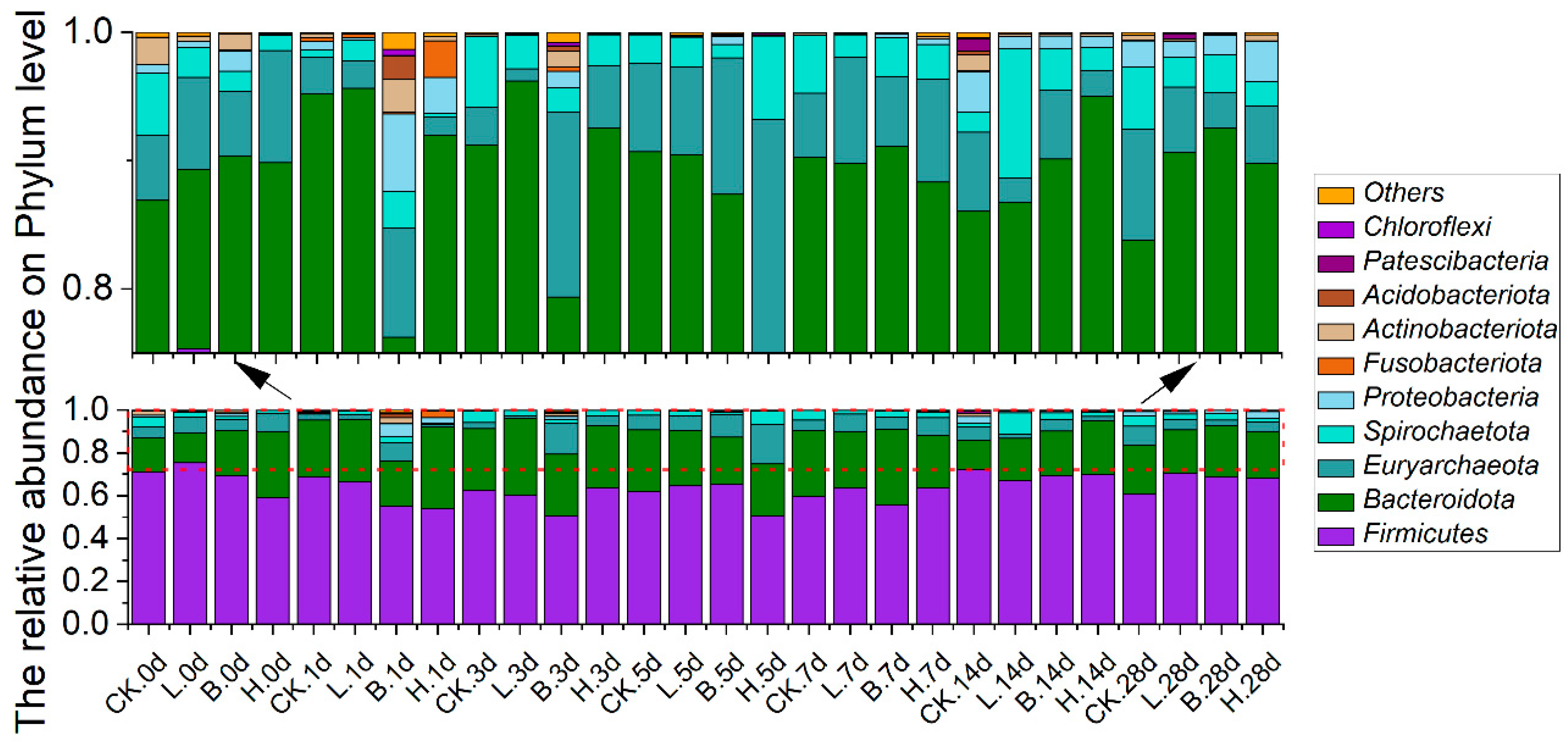 Animals 14 00647 g005