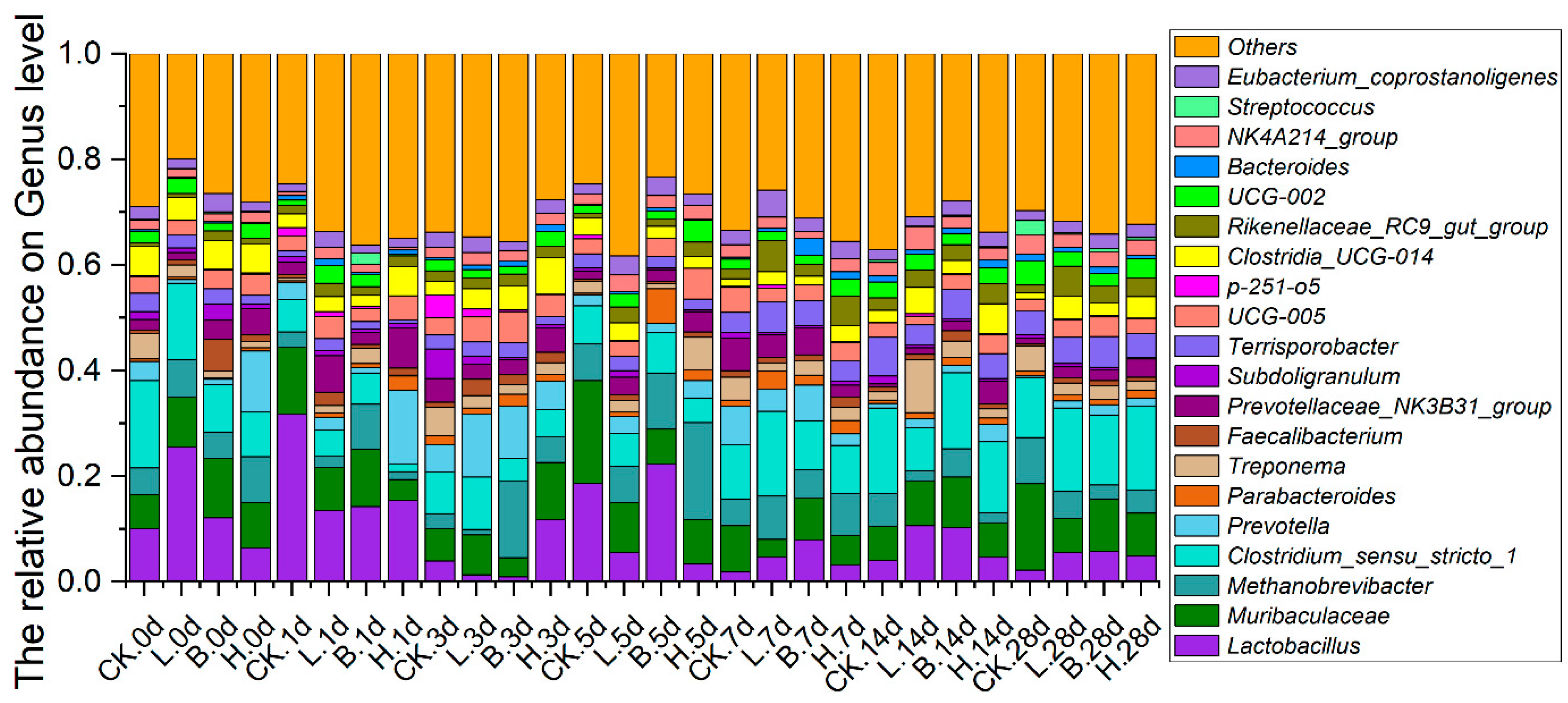 Animals 14 00647 g006