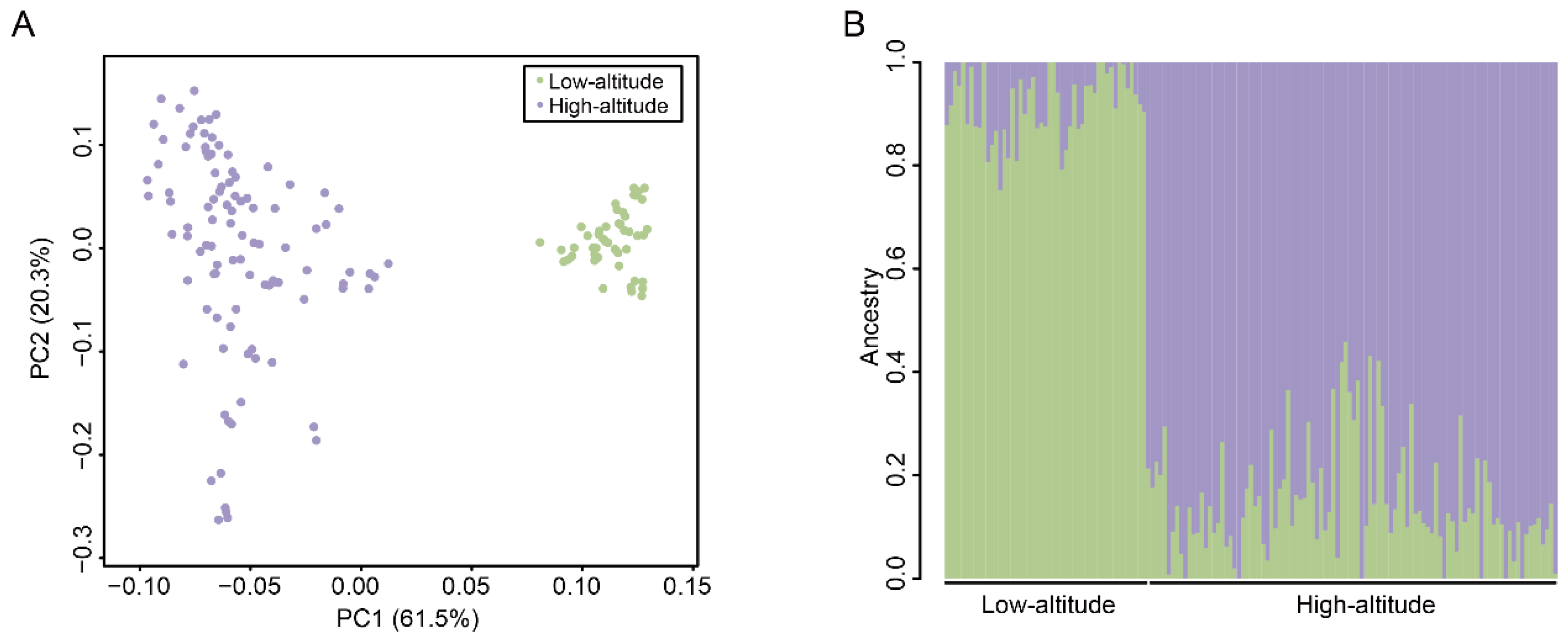 Animals 14 00654 g003 Animals 14 00654 g003