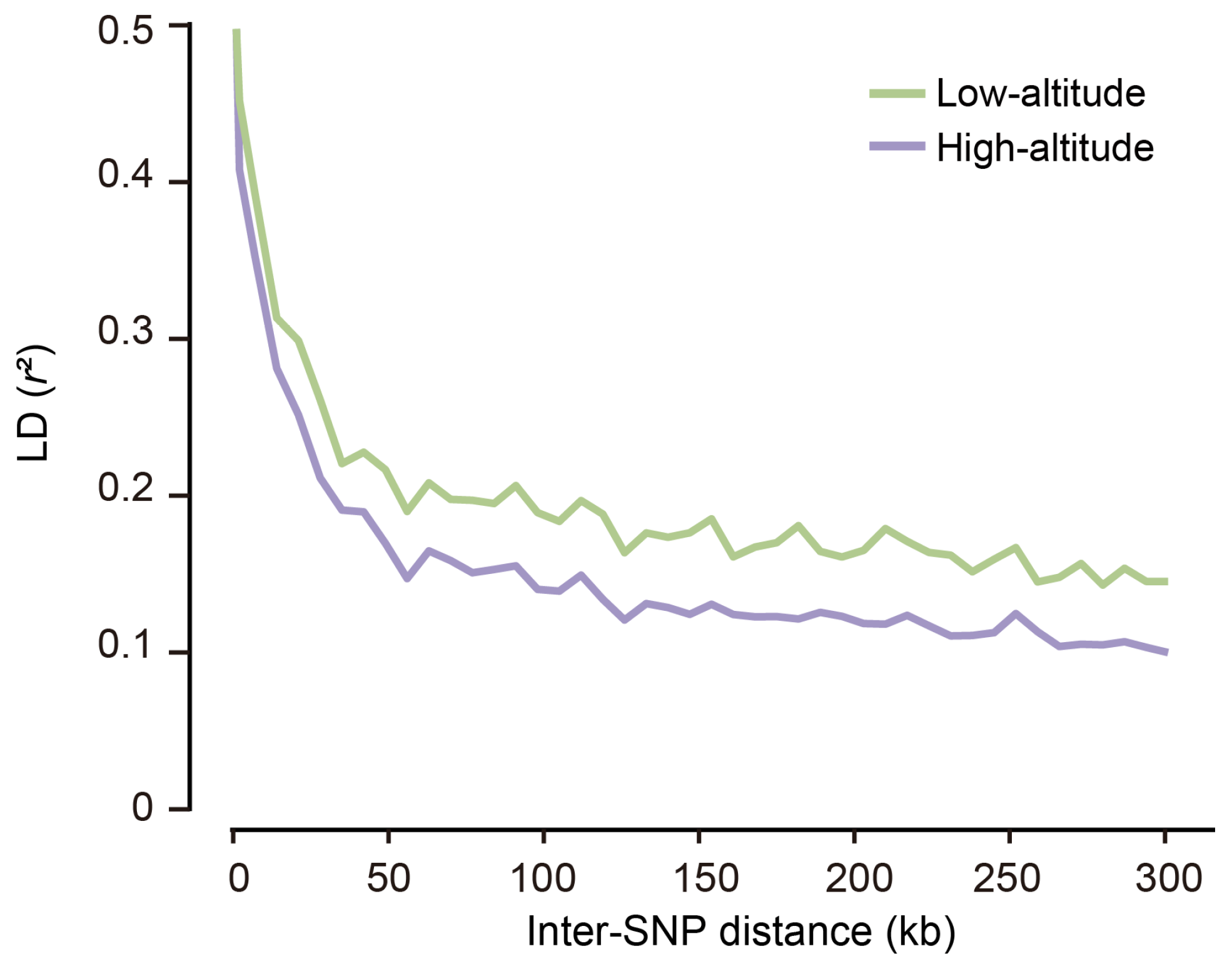 Animals 14 00654 g004 Animals 14 00654 g004