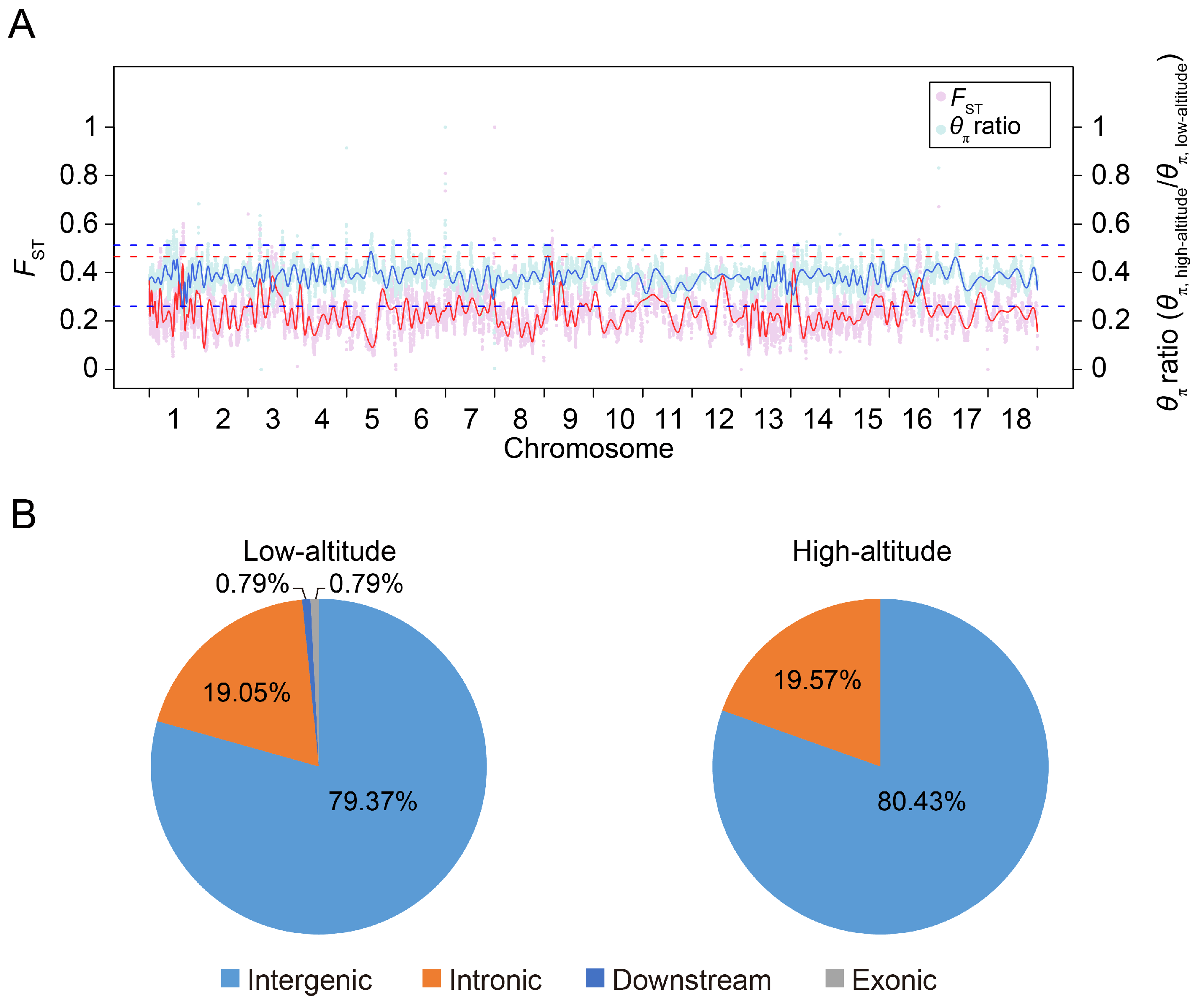 Animals 14 00654 g005 Animals 14 00654 g005