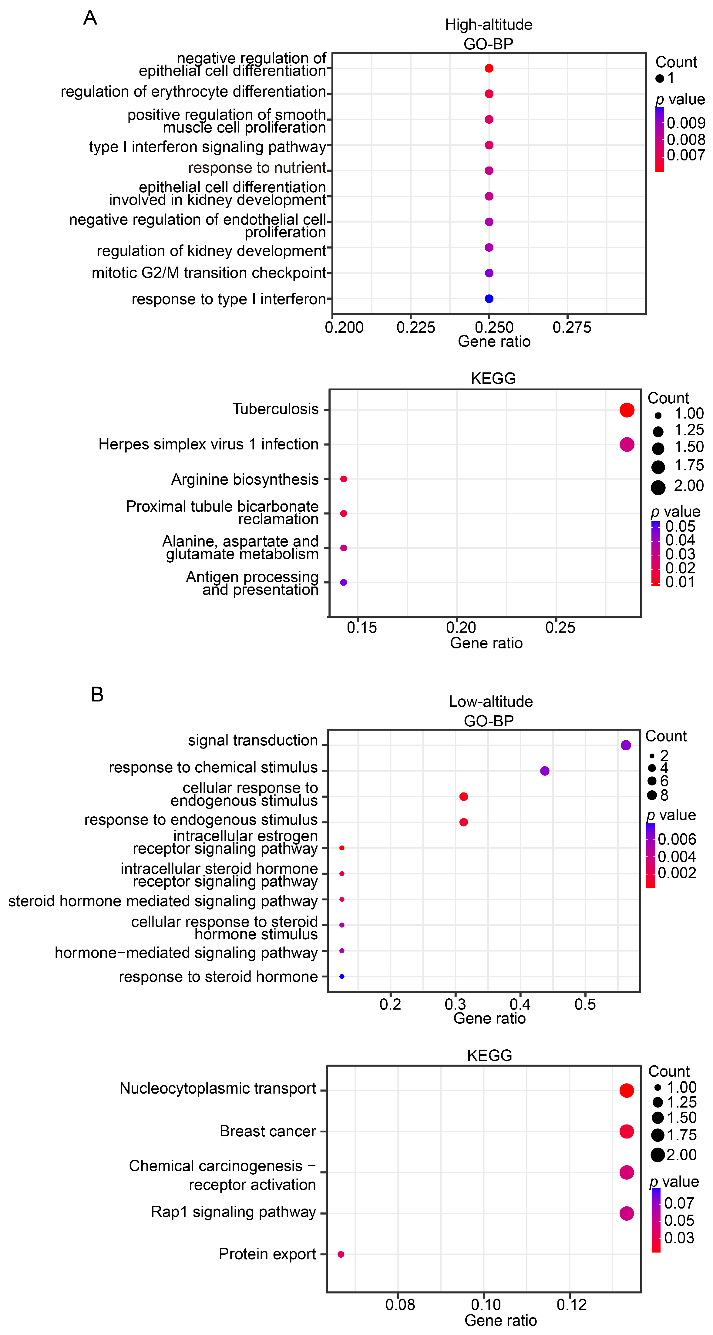 Animals 14 00654 g006 Animals 14 00654 g006