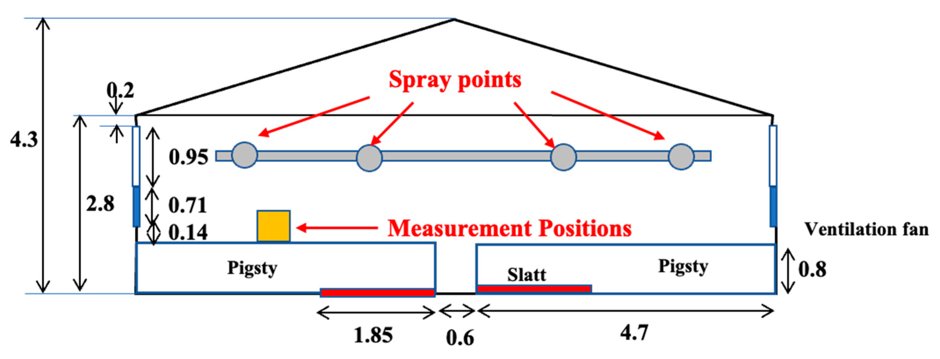 Animals 14 00657 g002 Animals 14 00657 g002