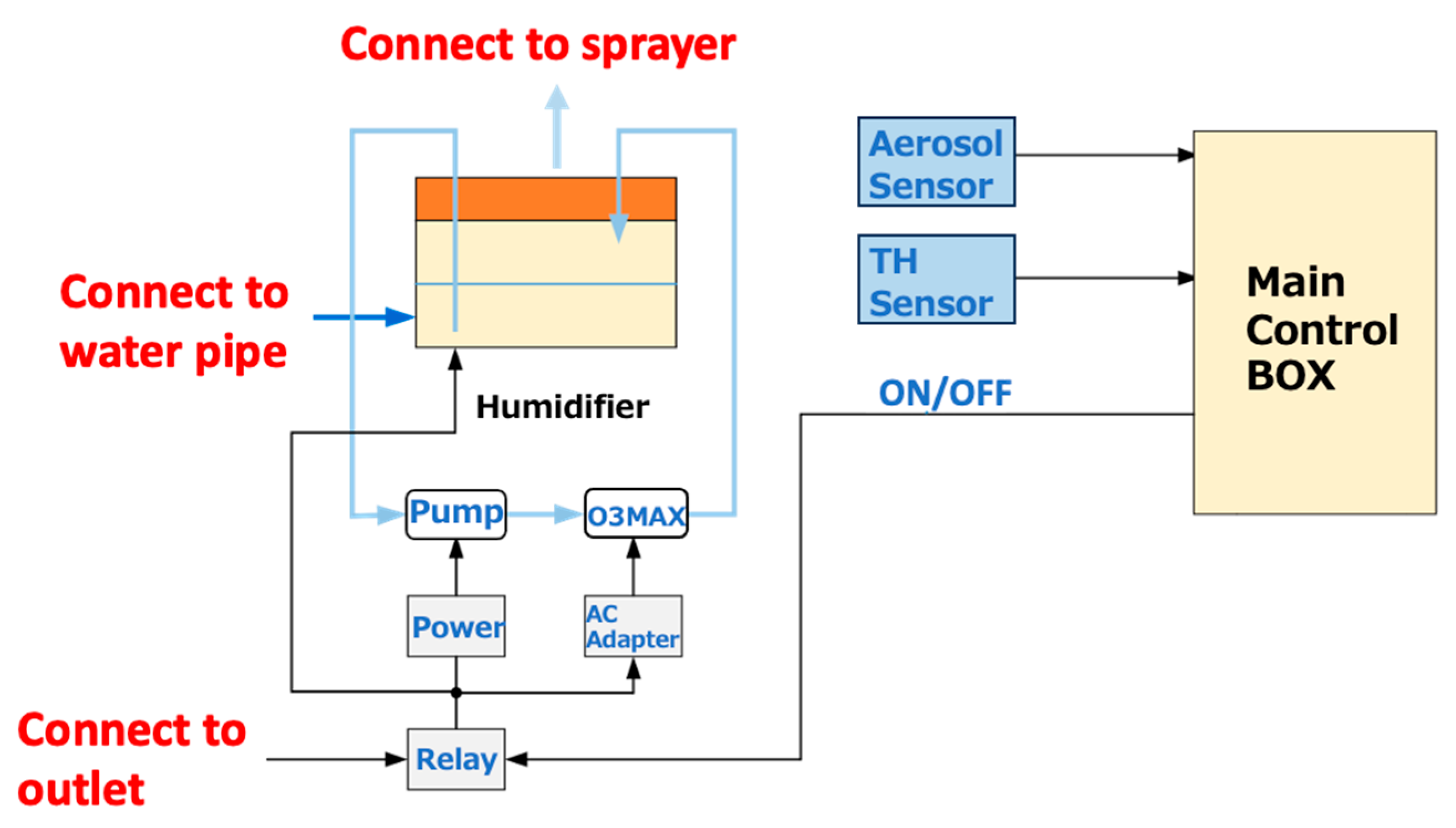 Animals 14 00657 g003 Animals 14 00657 g003