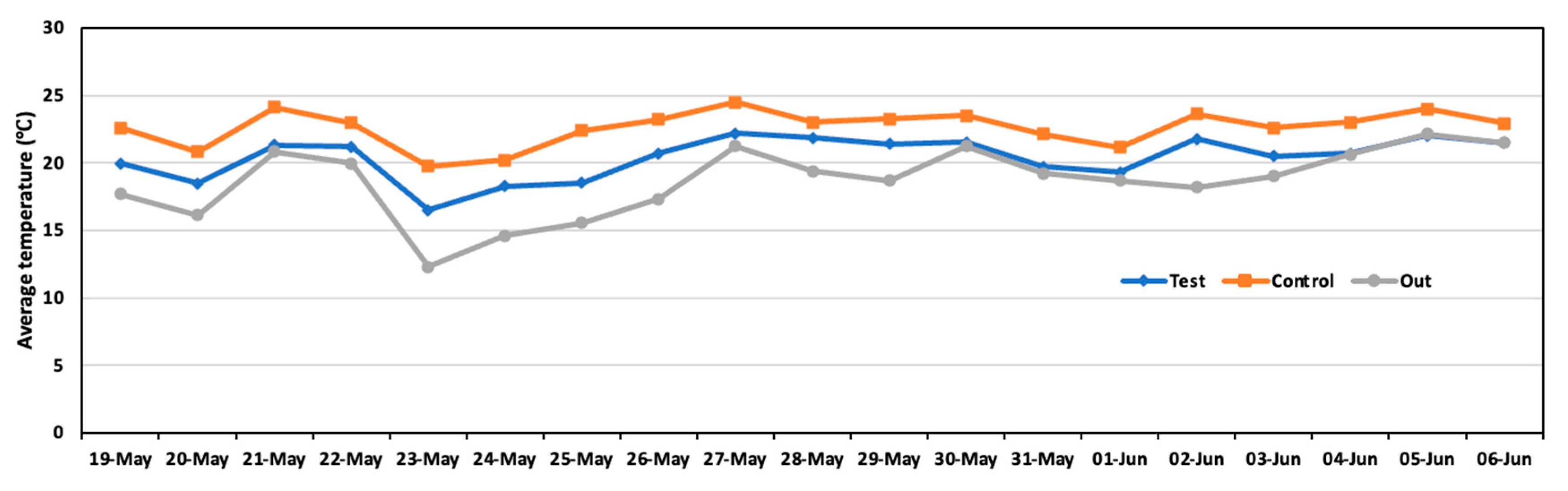 Animals 14 00657 g006 Animals 14 00657 g006