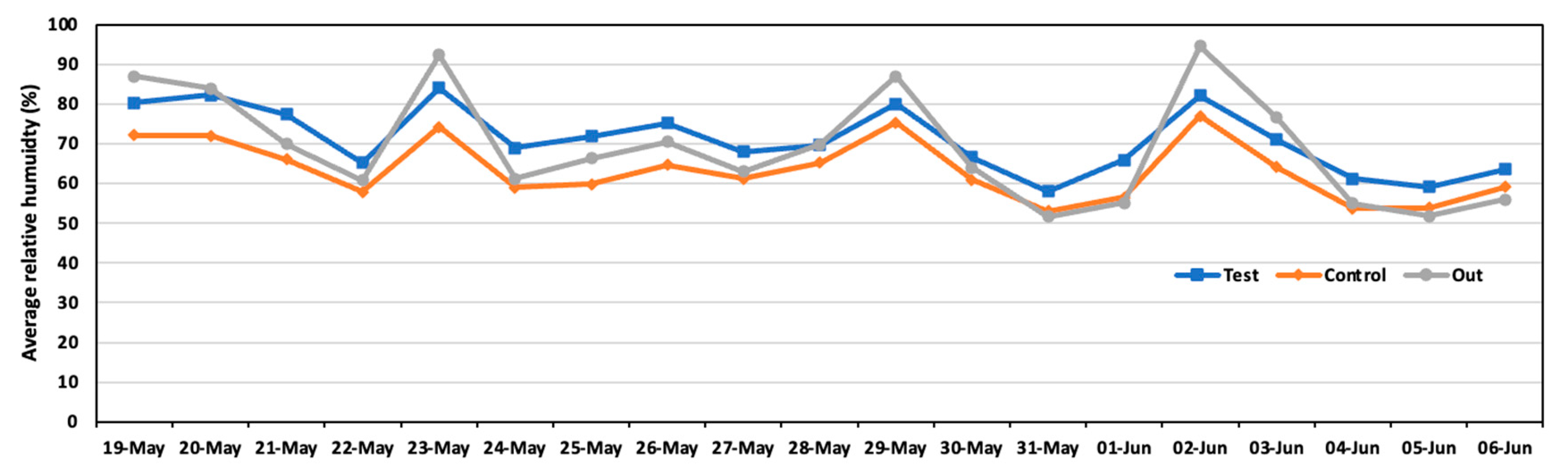 Animals 14 00657 g007 Animals 14 00657 g007