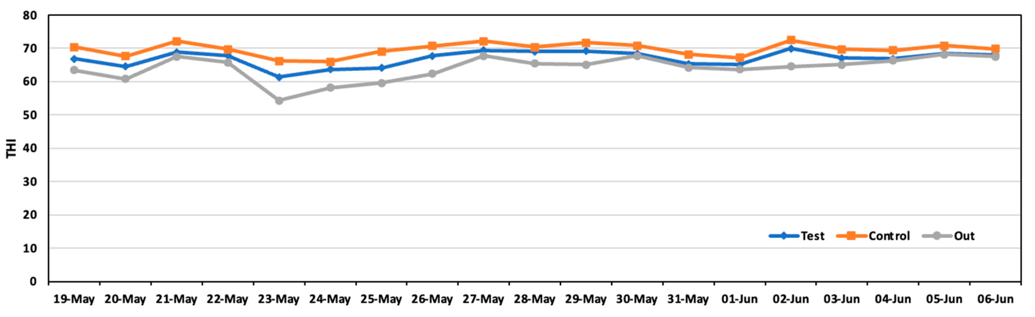 Animals 14 00657 g008 Animals 14 00657 g008