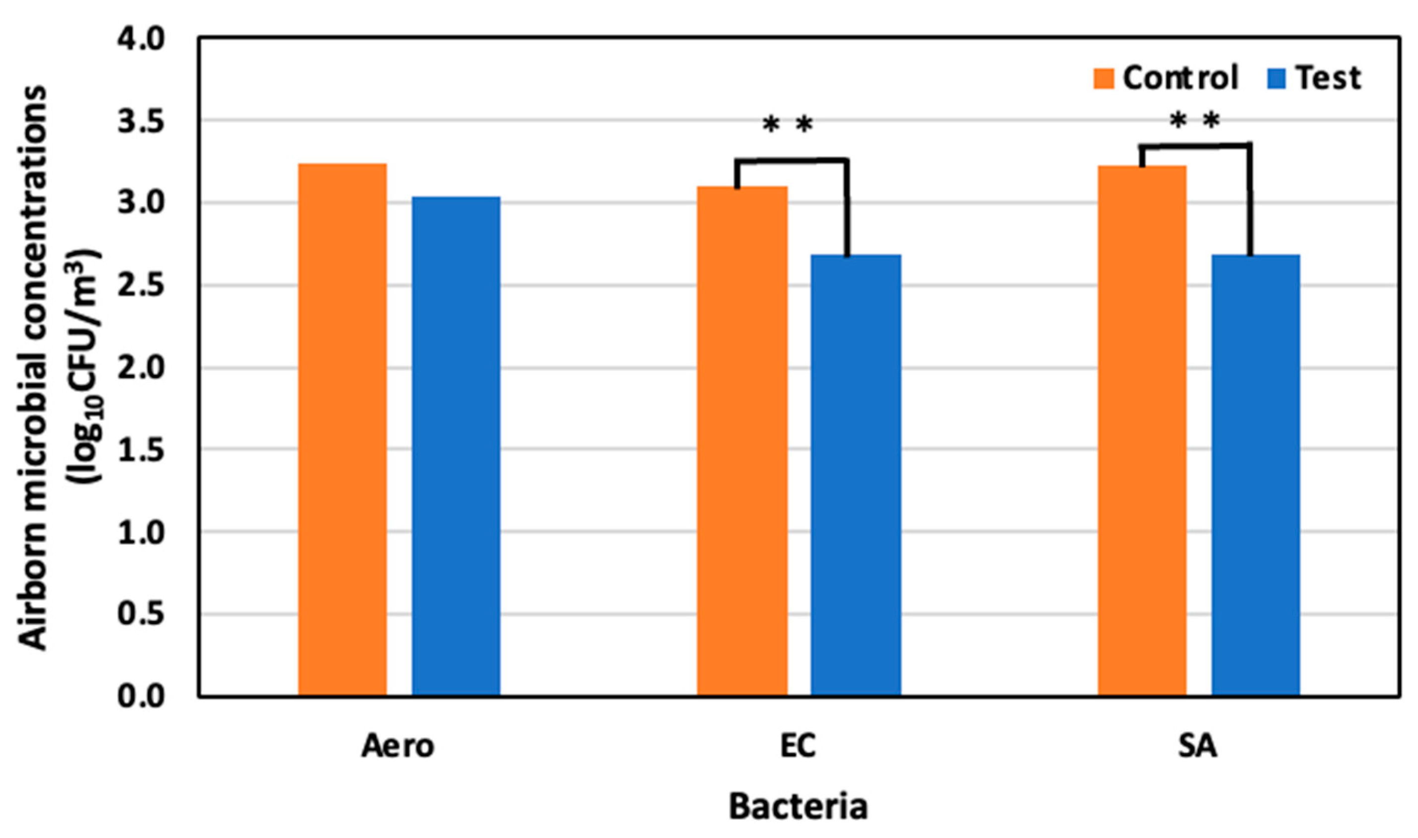 Animals 14 00657 g010 Animals 14 00657 g010